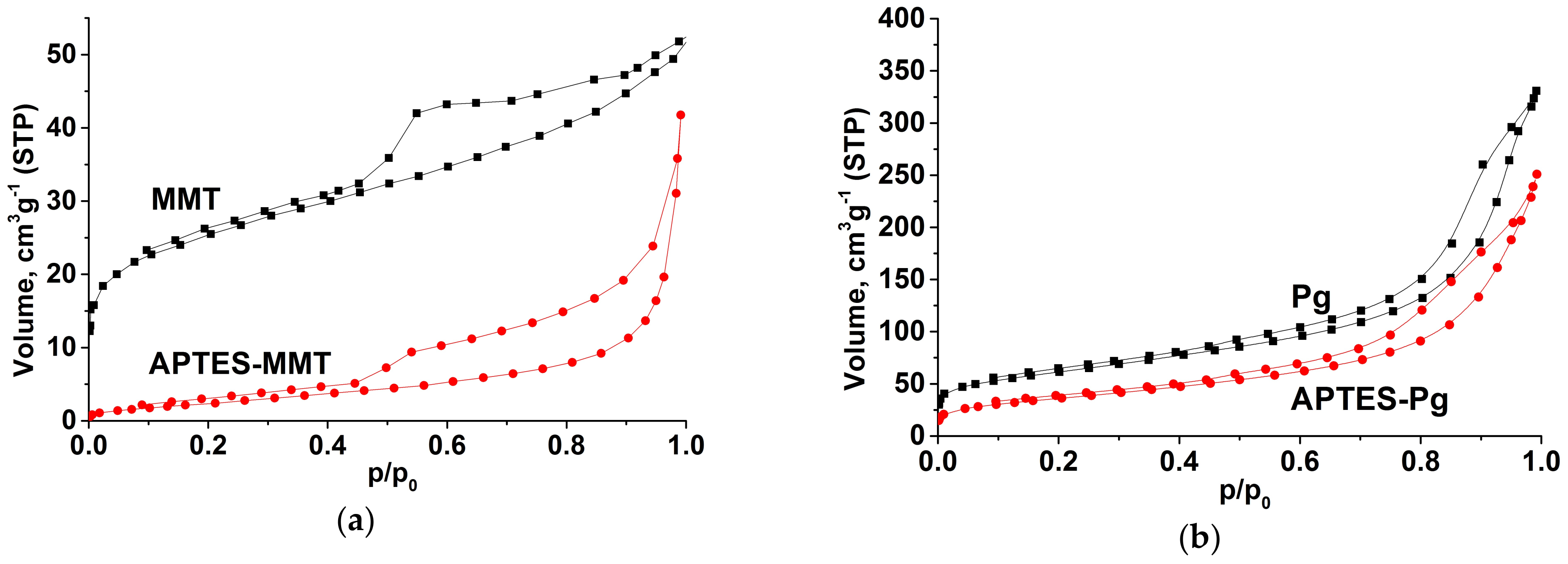 Colloids 03 00041 g004