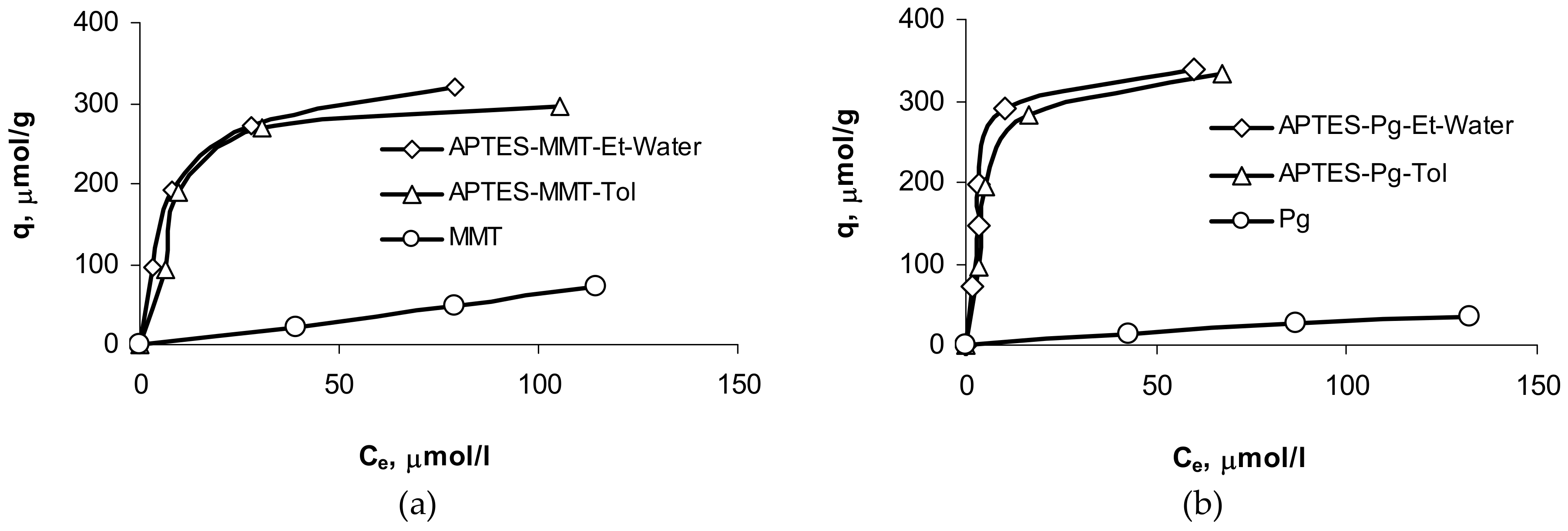 Colloids 03 00041 g007