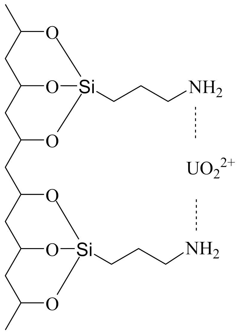 Colloids 03 00041 sch001