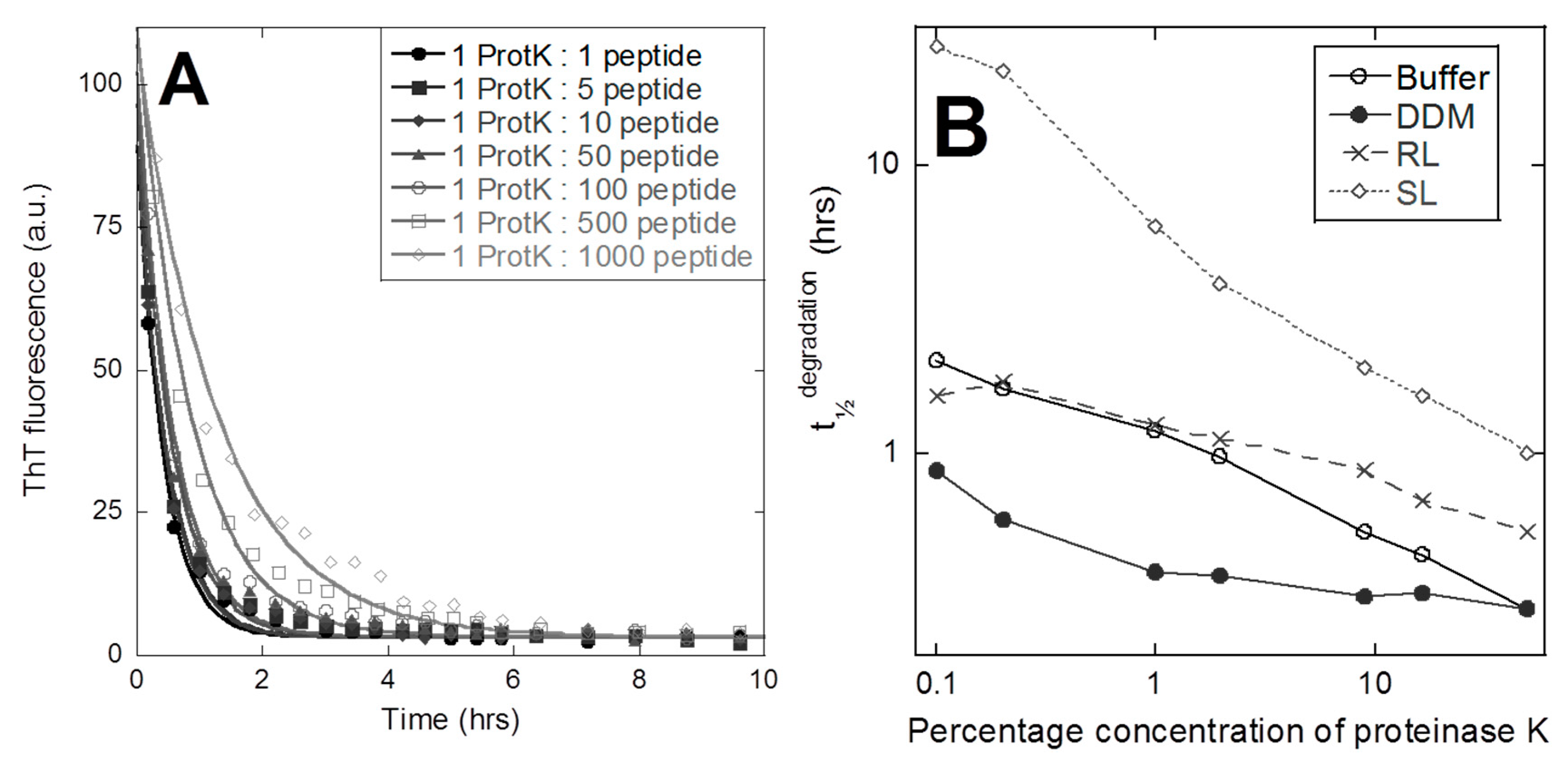 Colloids 03 00042 g004 Colloids 03 00042 g004