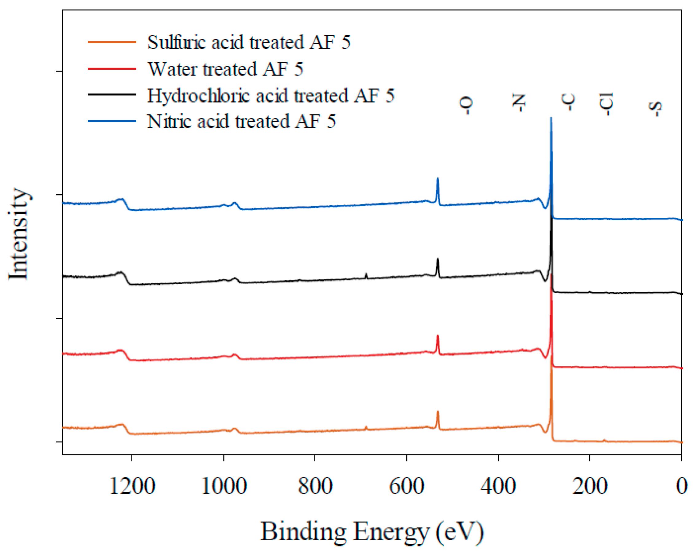 Colloids 03 00045 g003 550