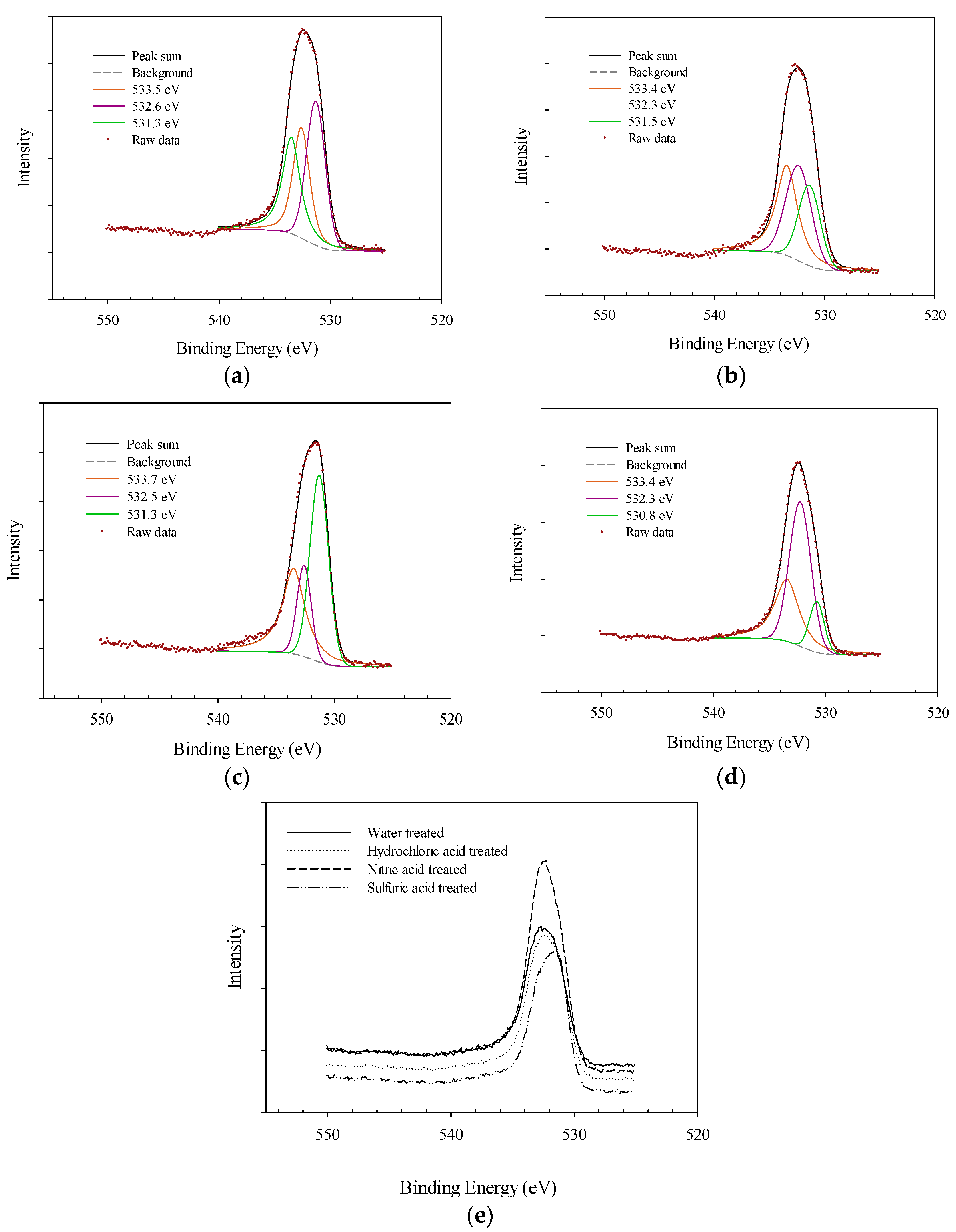 Colloids 03 00045 g004 550