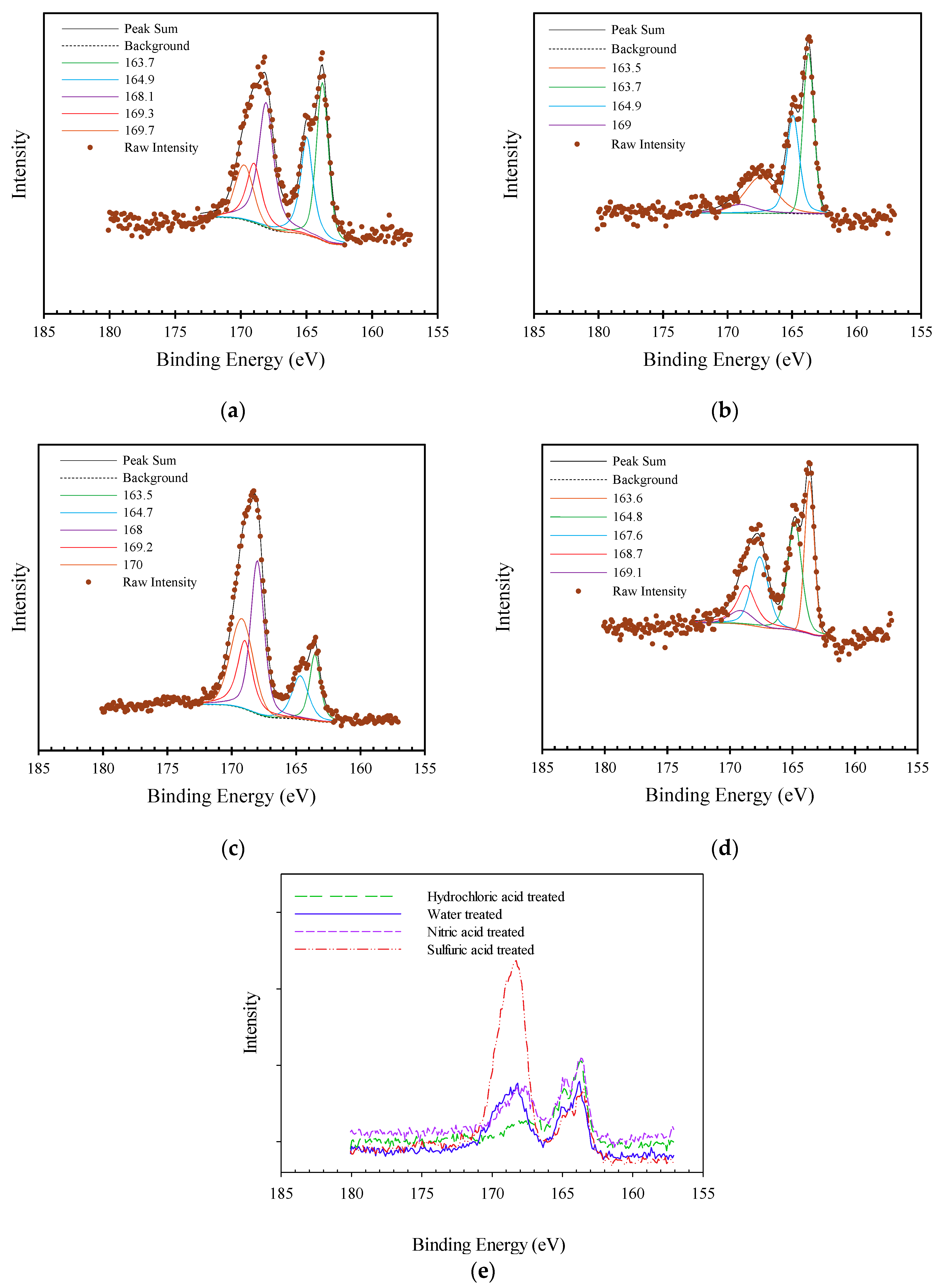 Colloids 03 00045 g005 550