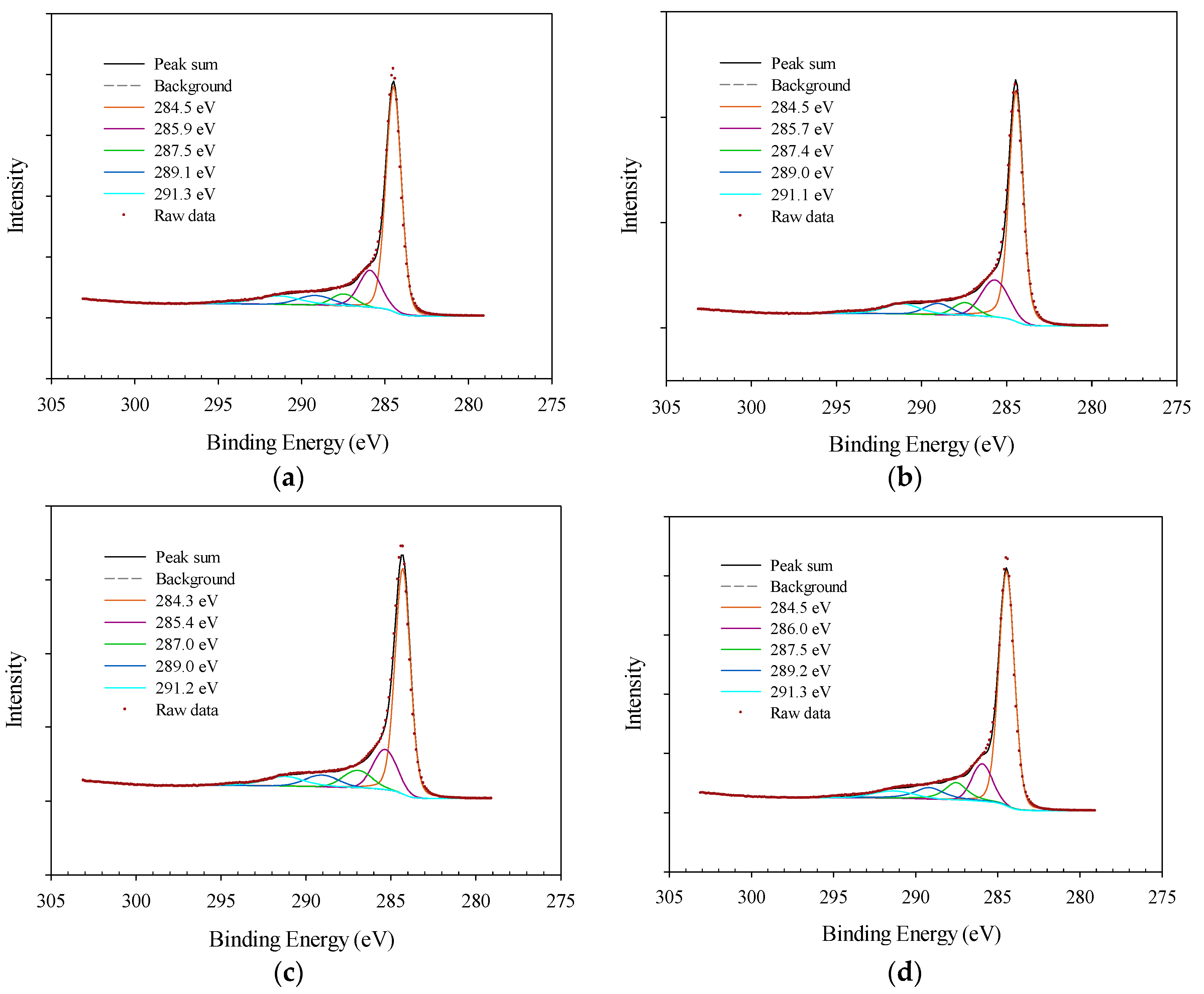 Colloids 03 00045 g006 550