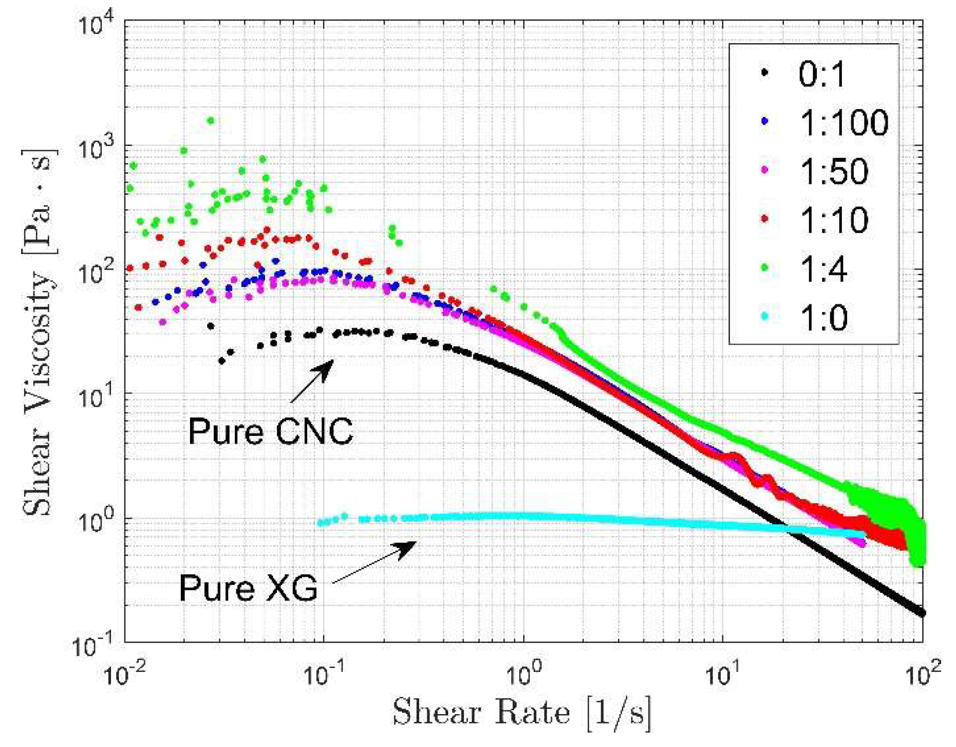 Colloids 03 00046 g002