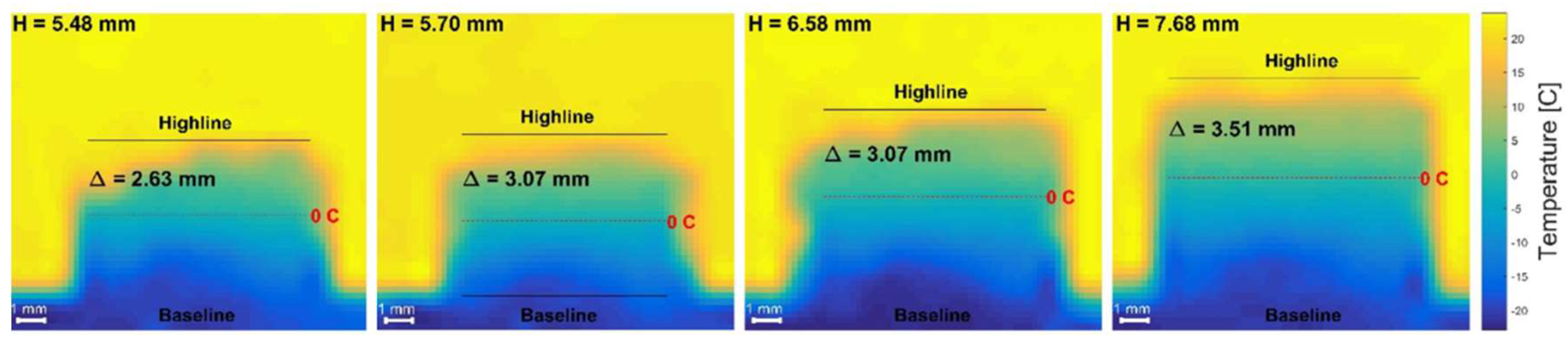 Colloids 03 00046 g003