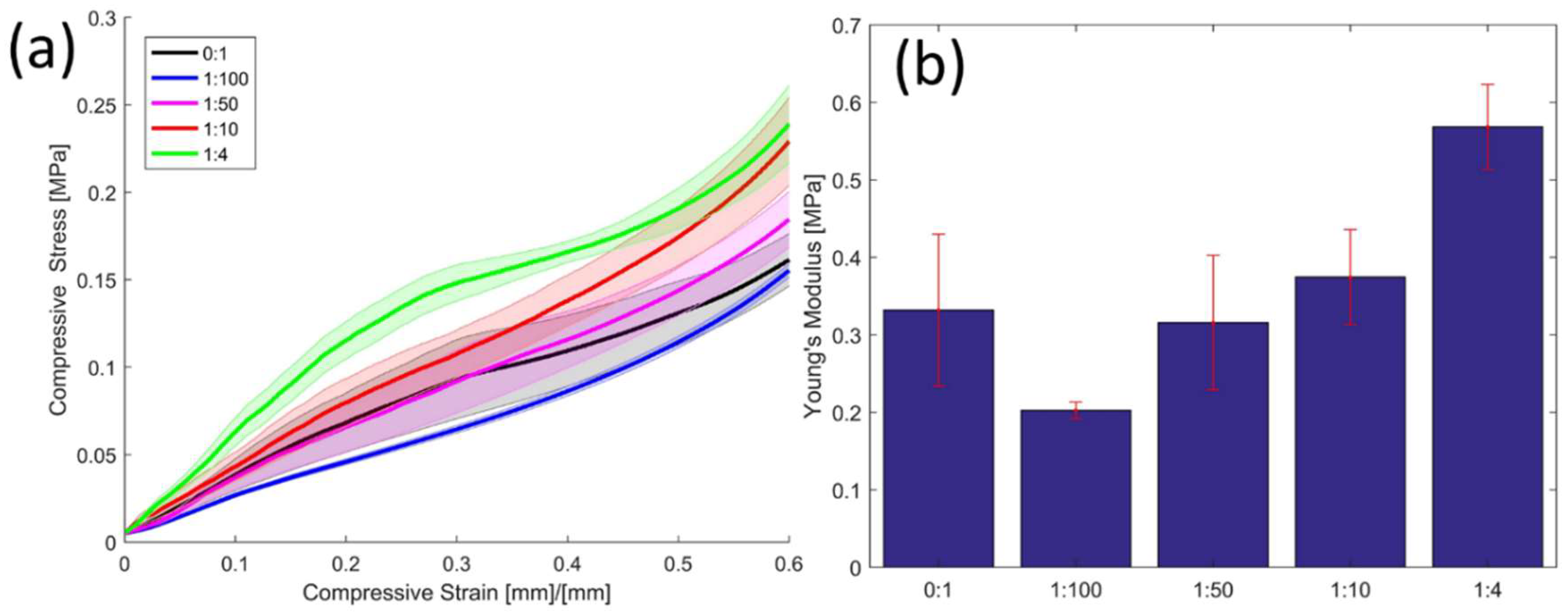 Colloids 03 00046 g007