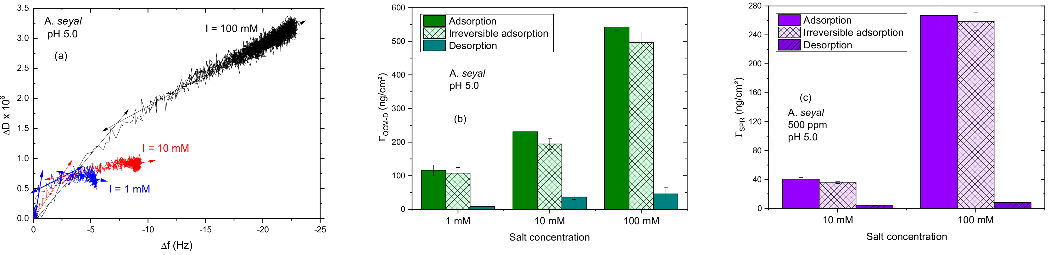 Colloids 03 00049 g007