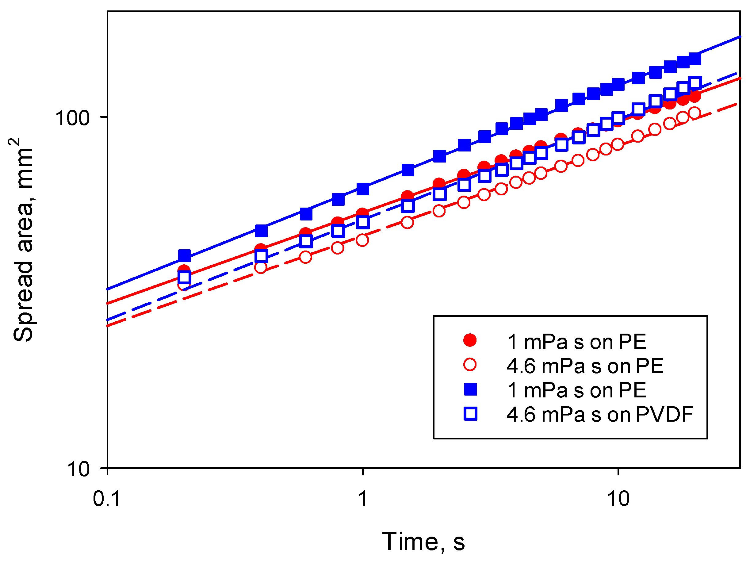 Colloids 03 00051 g002