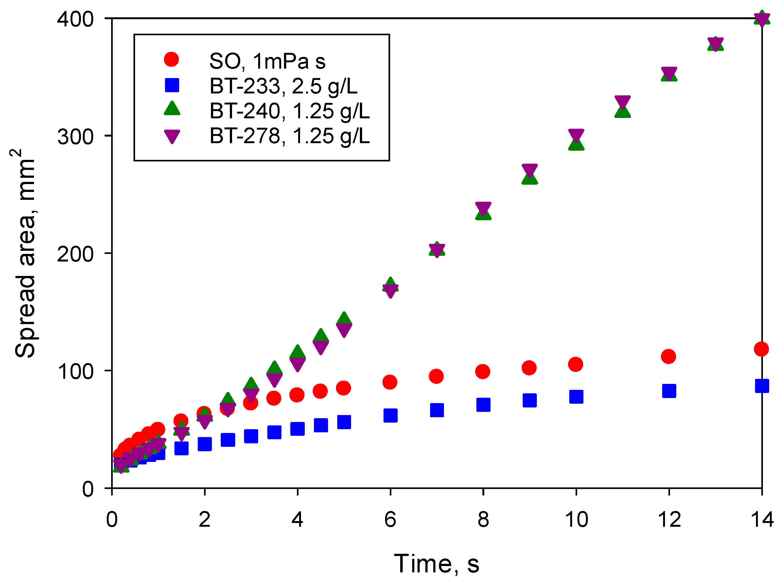 Colloids 03 00051 g003