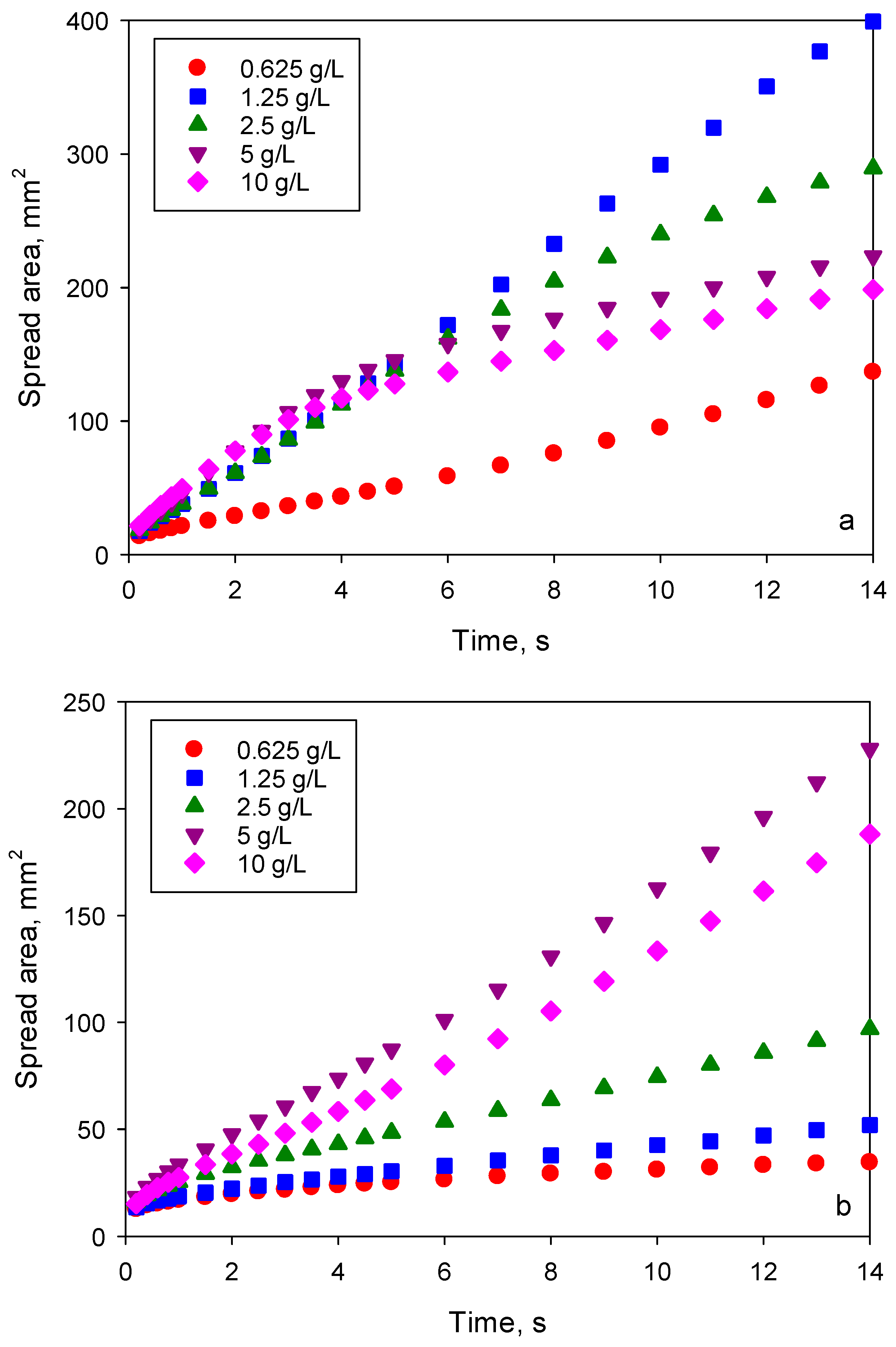 Colloids 03 00051 g009