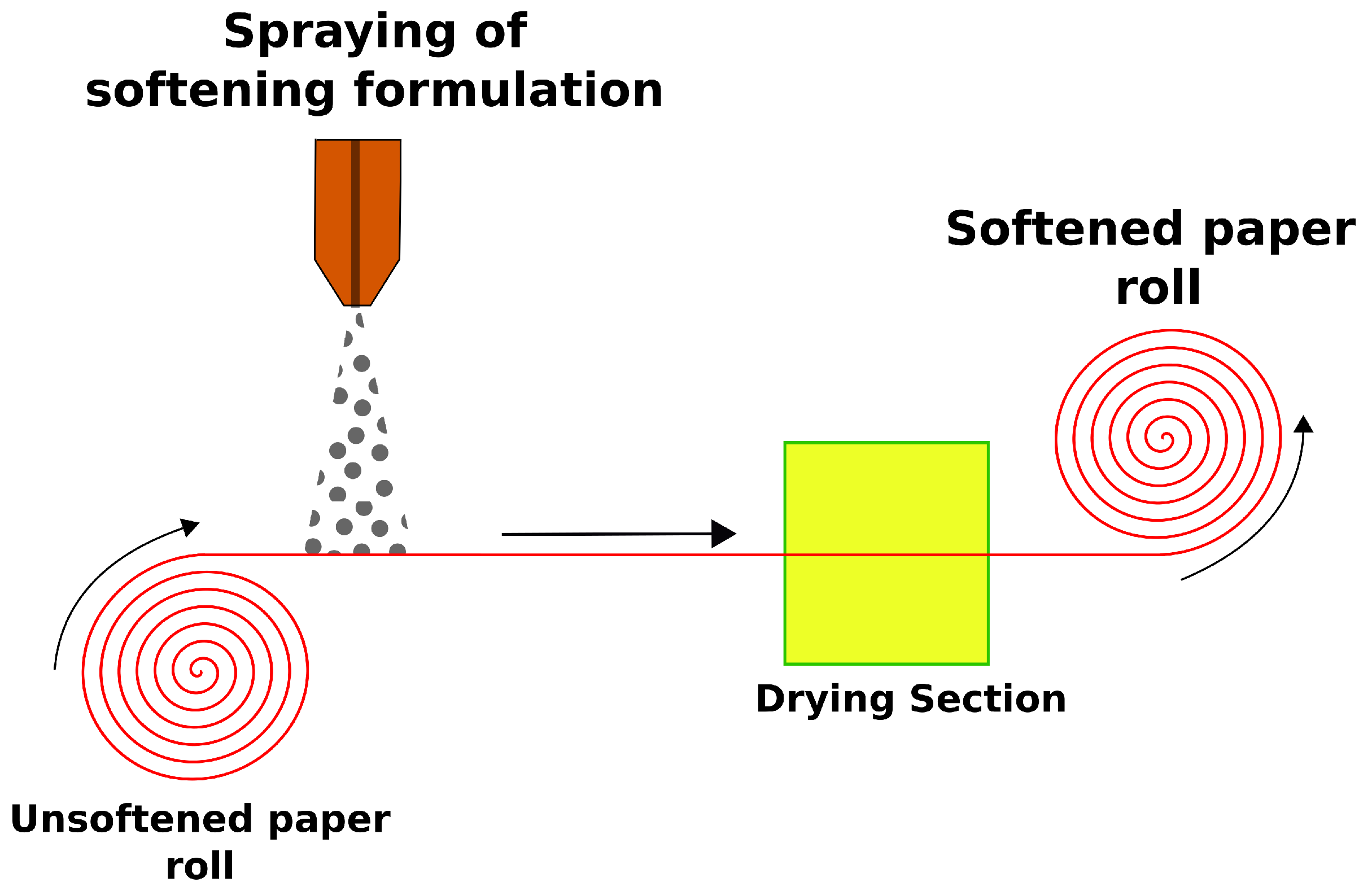 Colloids 03 00053 g001