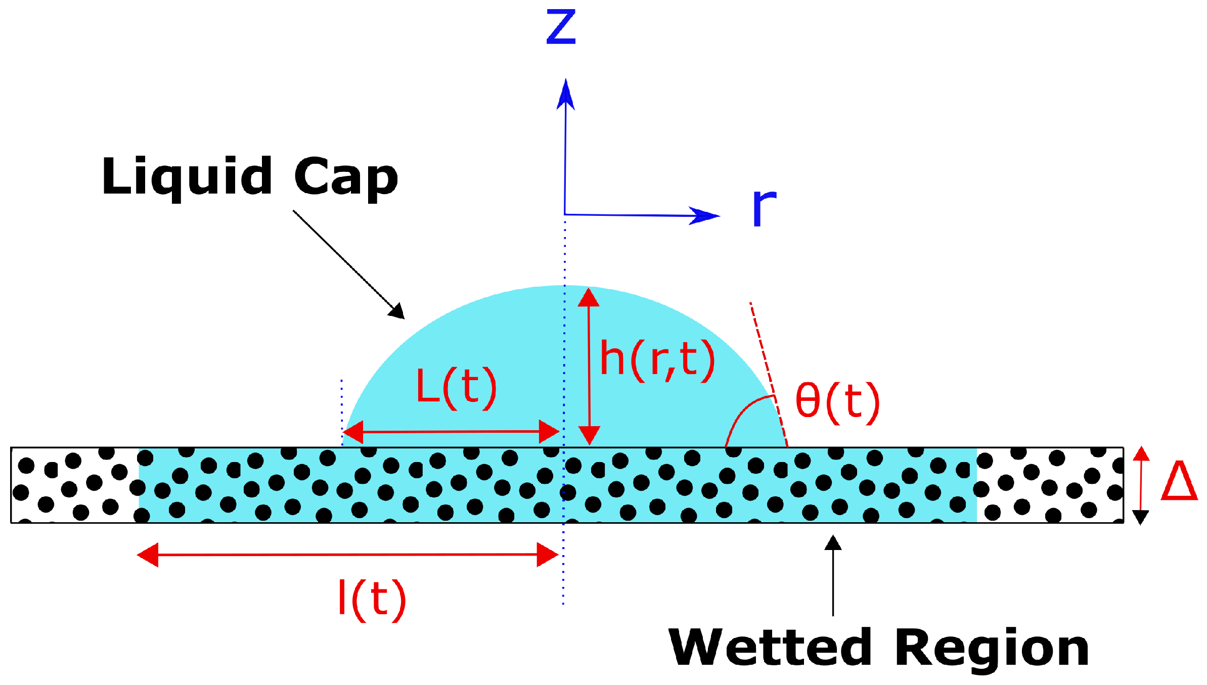 Colloids 03 00053 g002