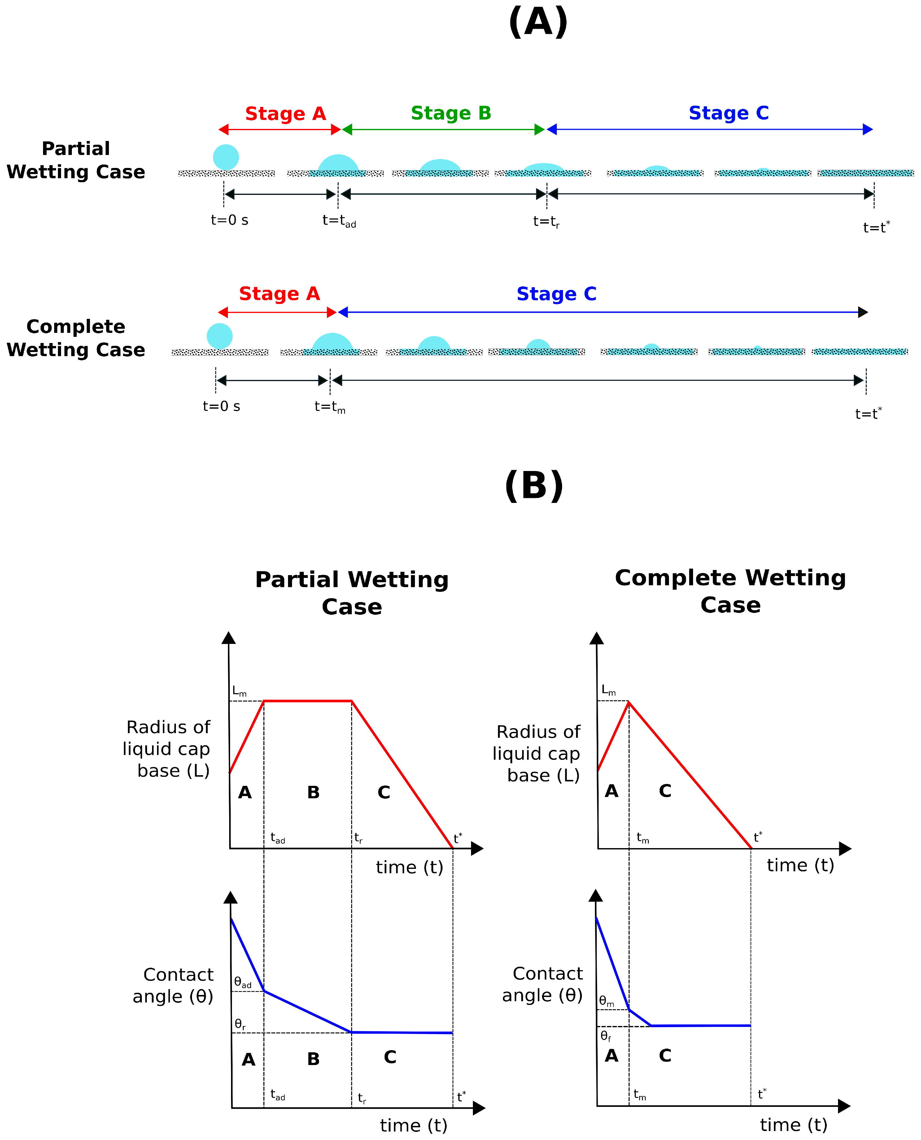 Colloids 03 00053 g003