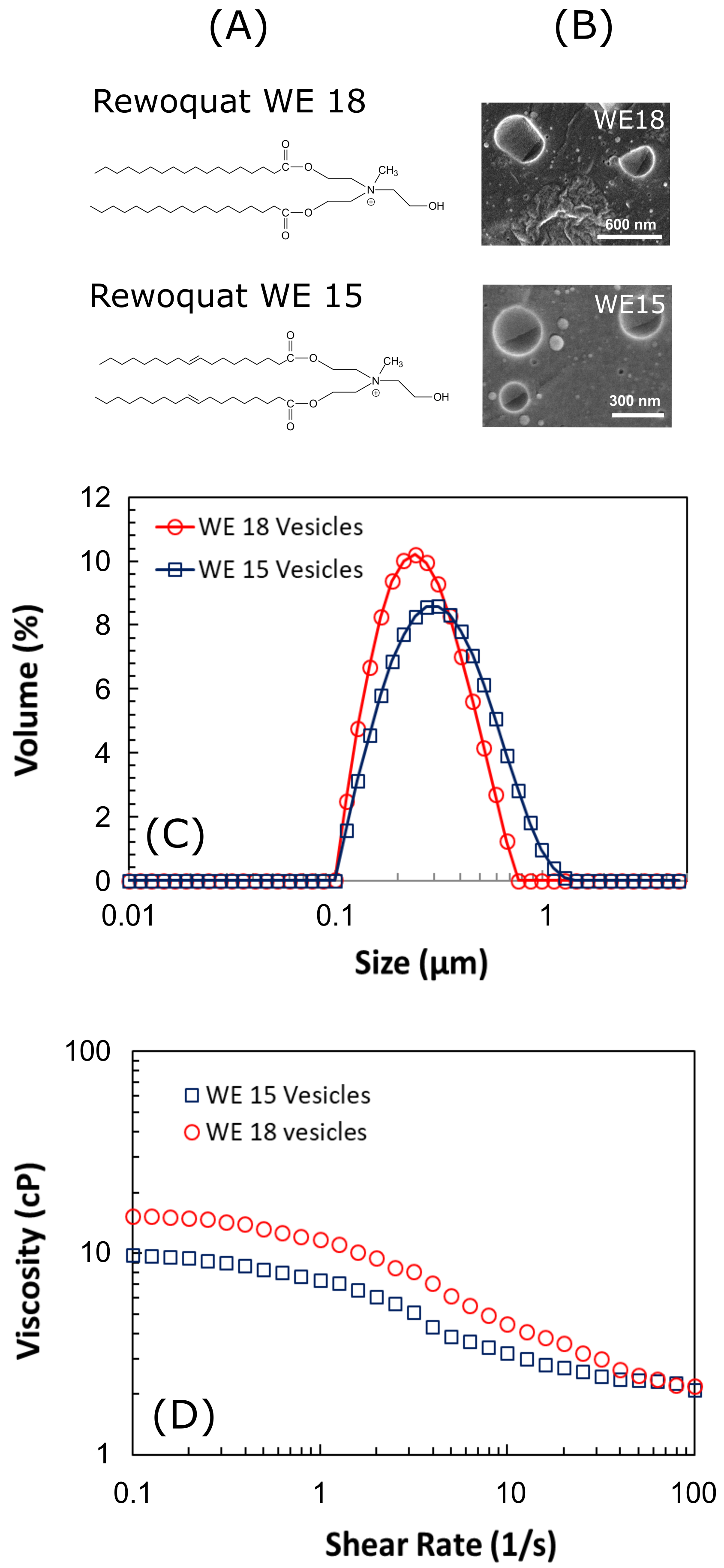 Colloids 03 00053 g004