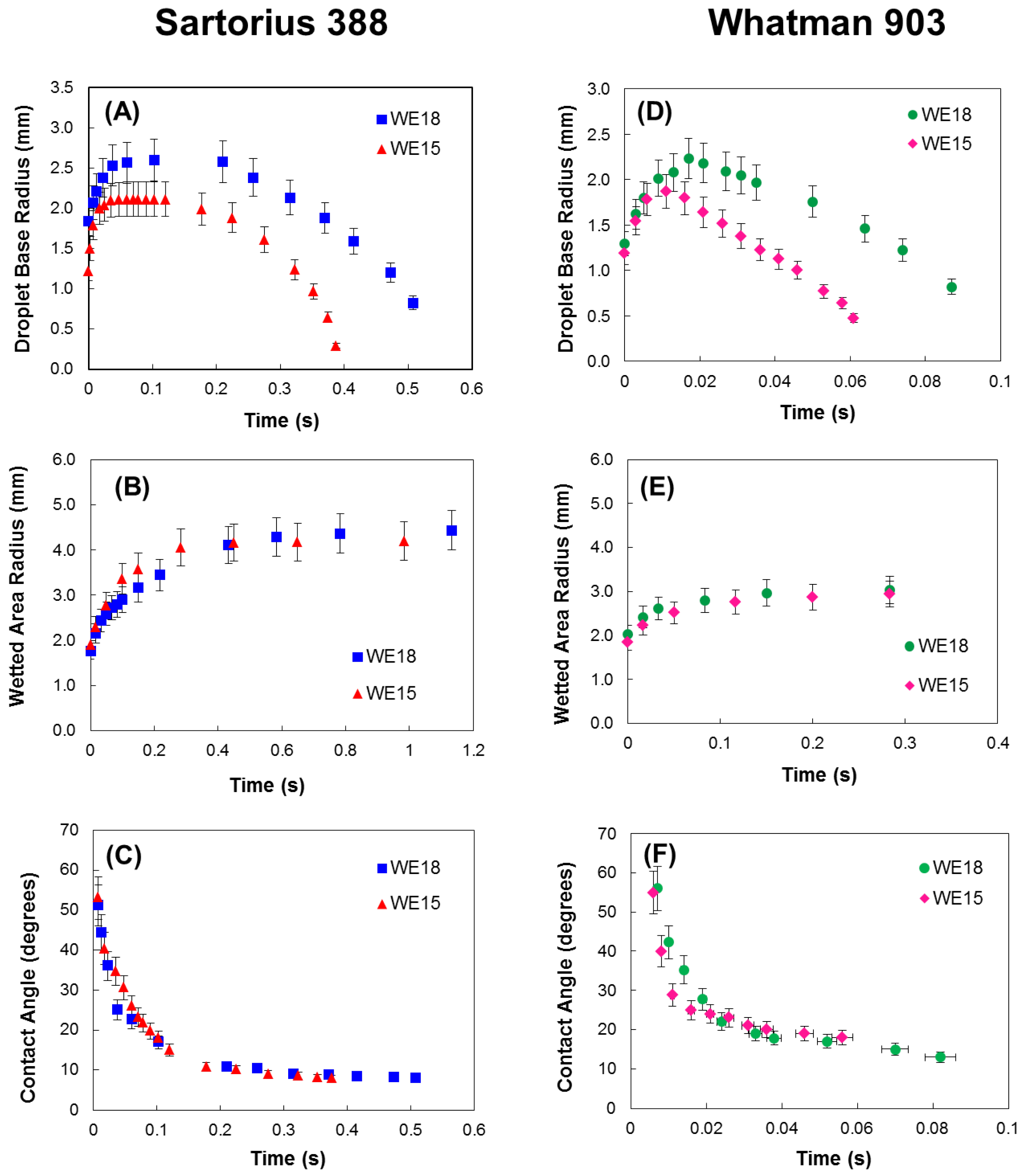 Colloids 03 00053 g008