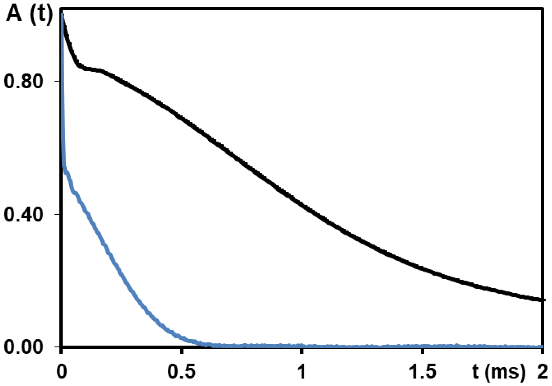 Colloids 03 00054 g001