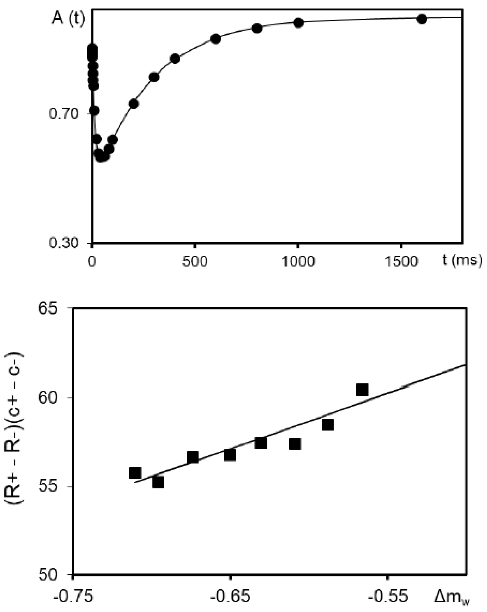 Colloids 03 00054 g004