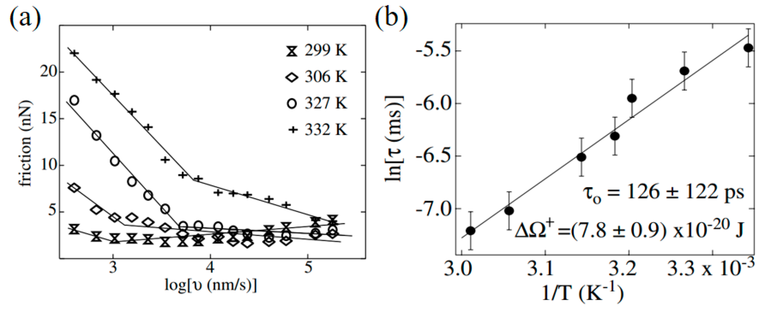 Colloids And Interfaces Free Full Text Thickness And Structure Of Adsorbed Water Layer And Effects On Adhesion And Friction At Nanoasperity Contact Html