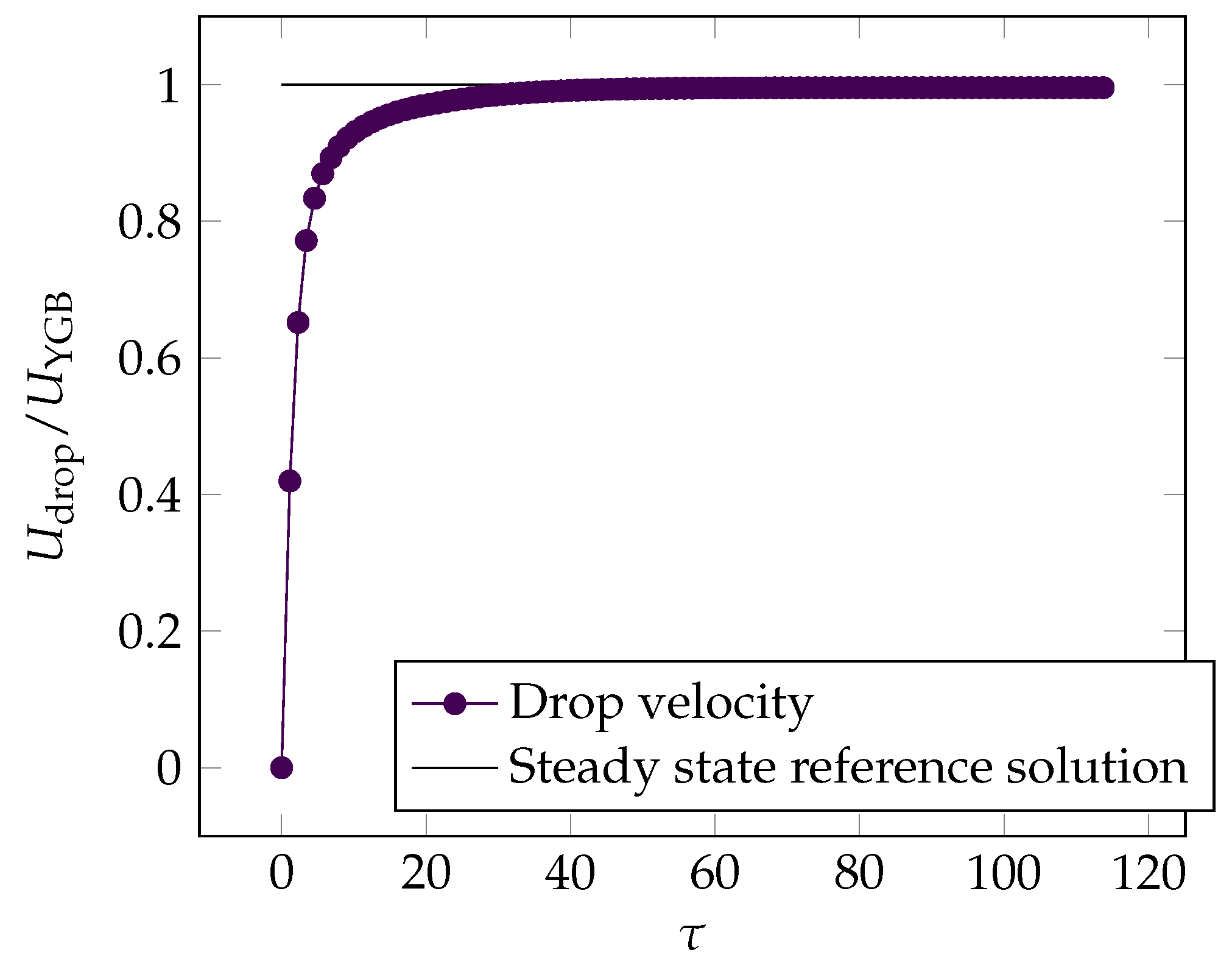Colloids 03 00056 g004