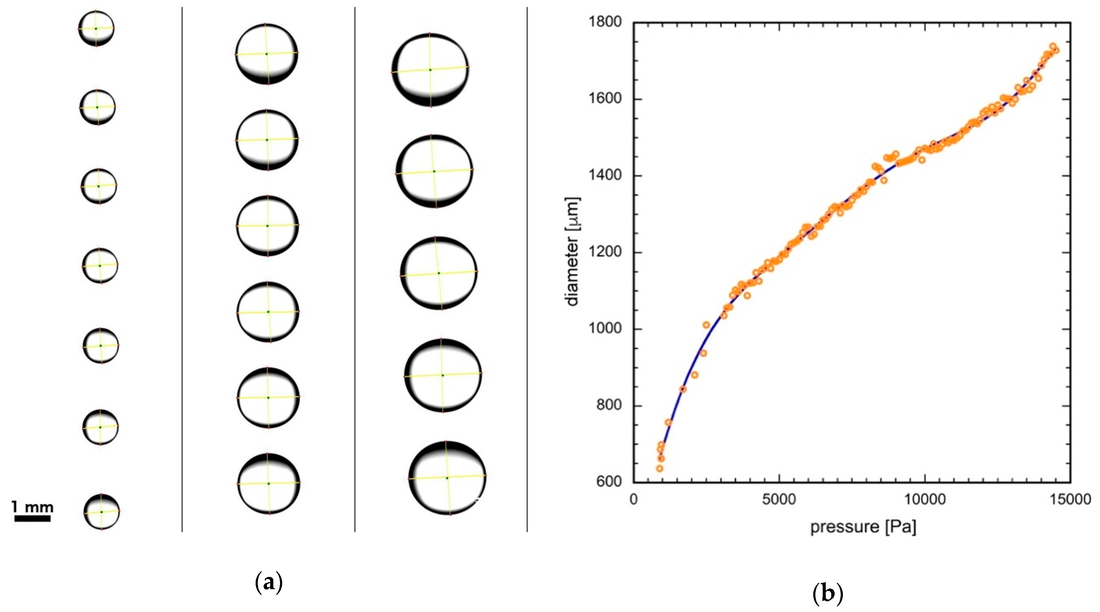 Colloids 03 00057 g003 550