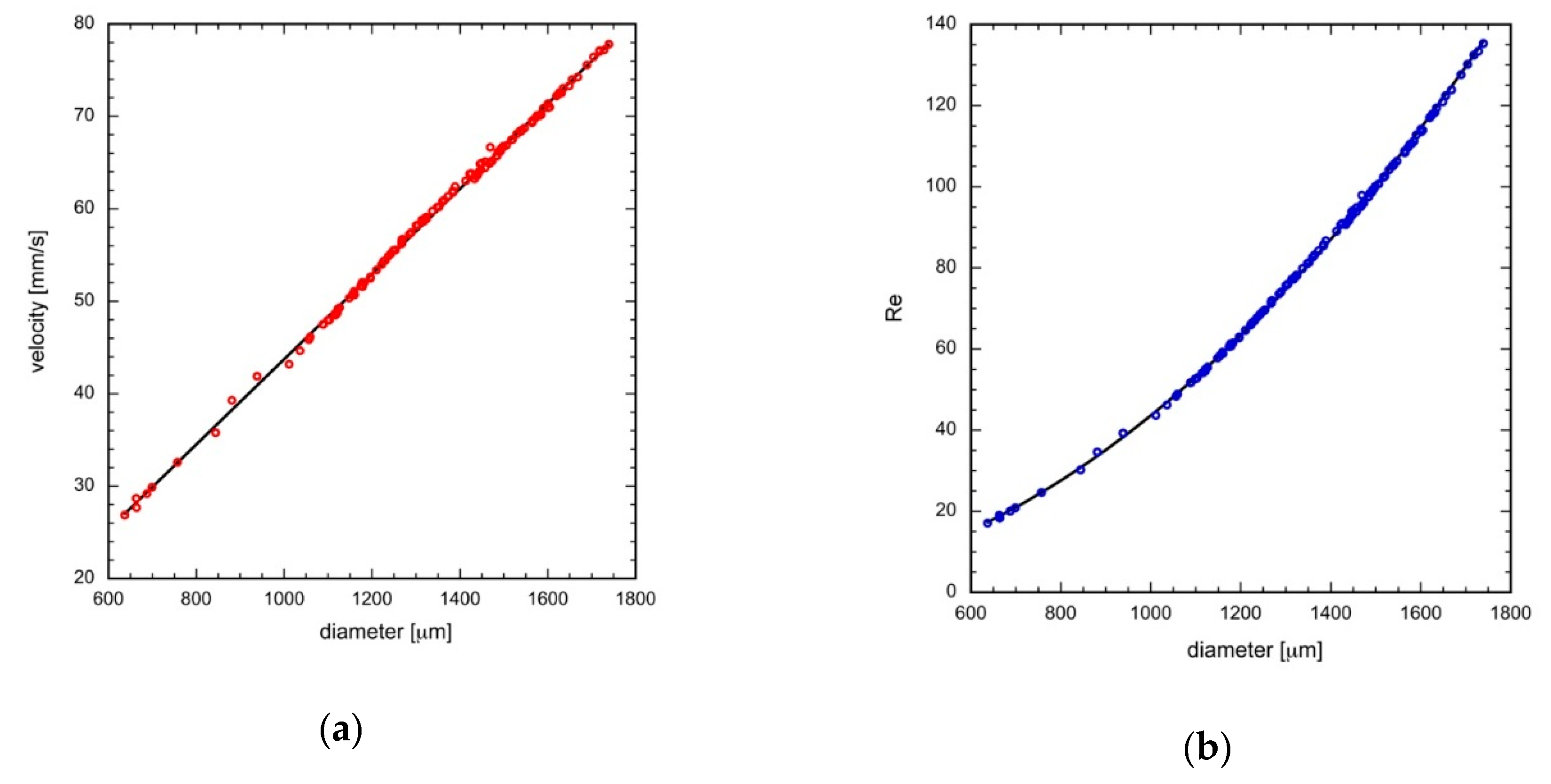 Colloids 03 00057 g004 550