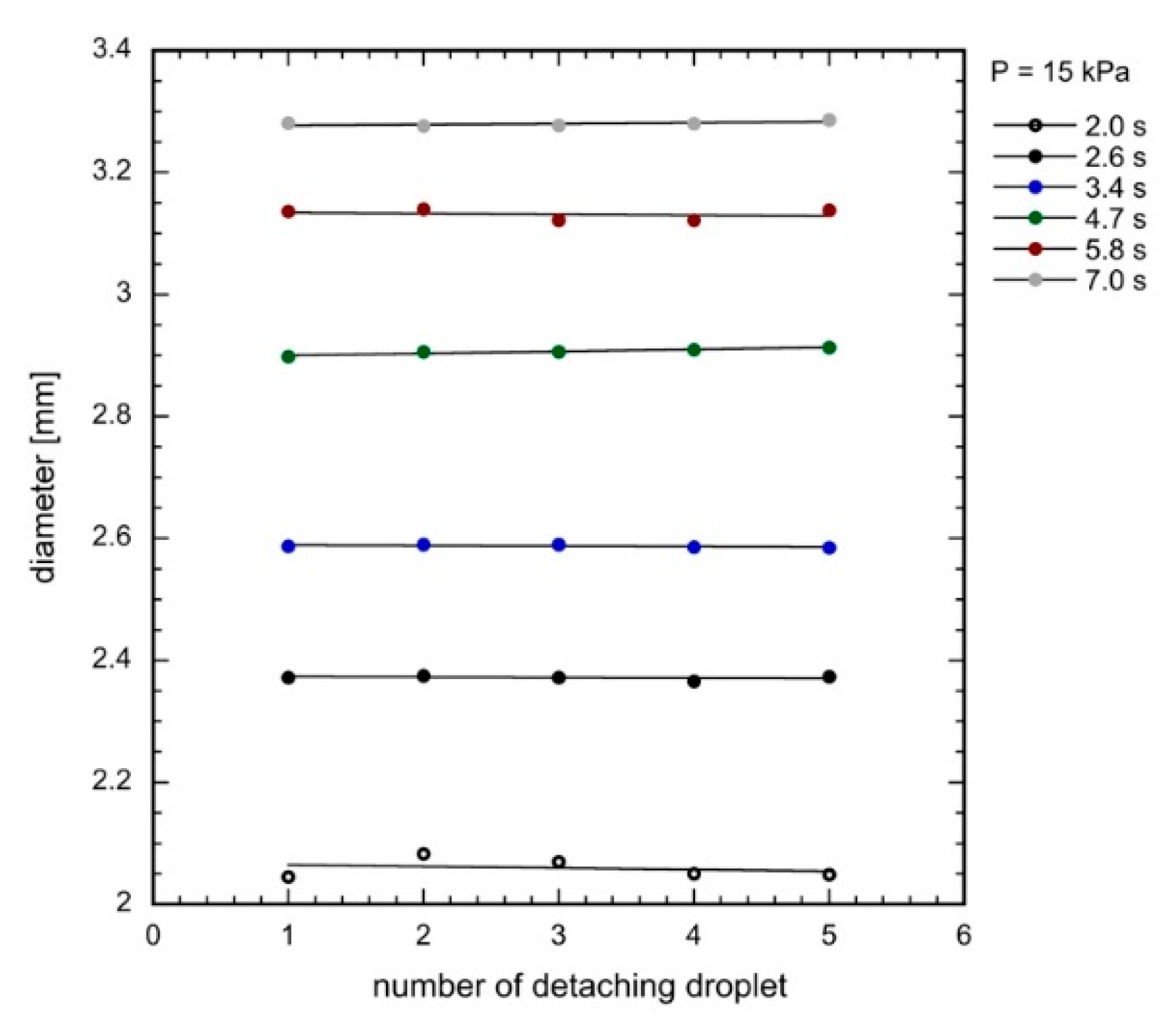 Colloids 03 00057 g005 550