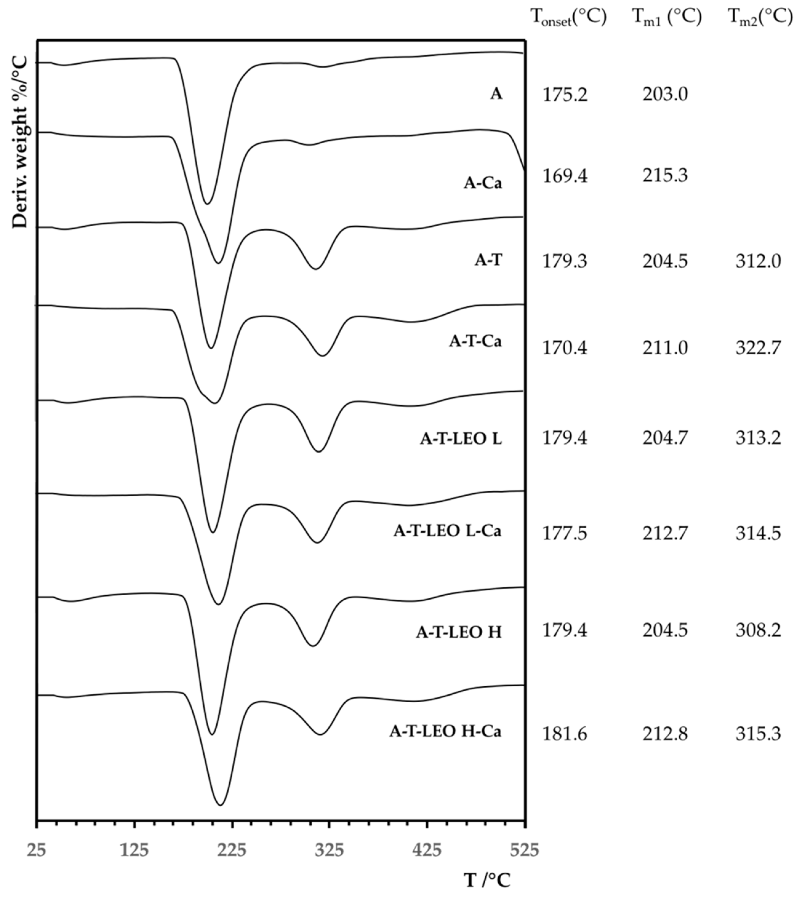 Colloids 03 00058 g004 Colloids 03 00058 g004
