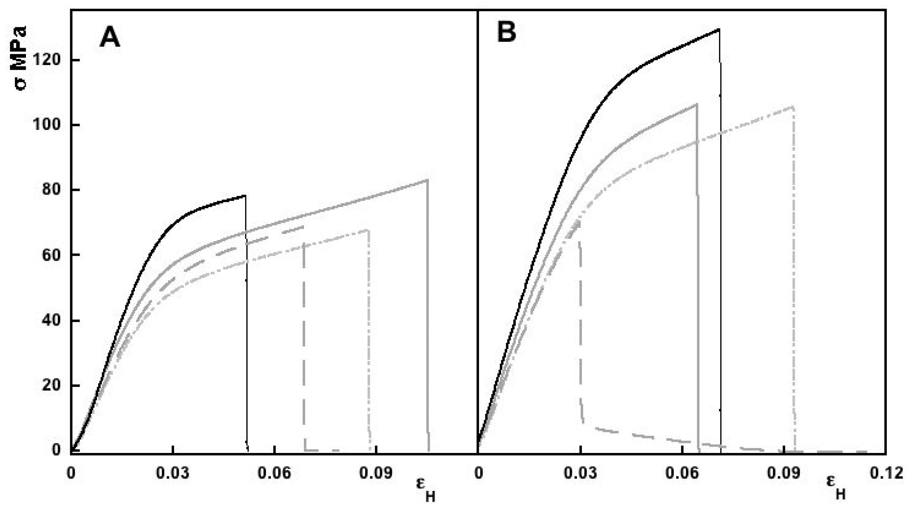 Colloids 03 00058 g005 Colloids 03 00058 g005