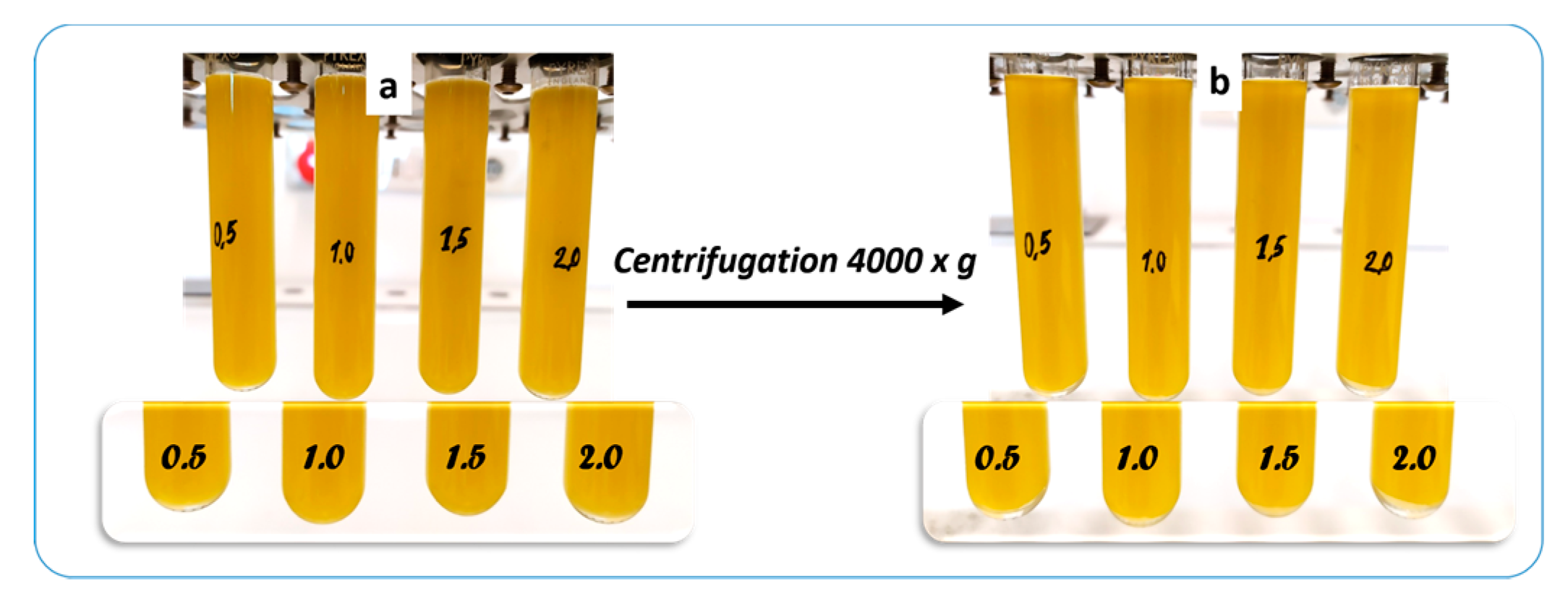 Colloids 03 00059 g001 550