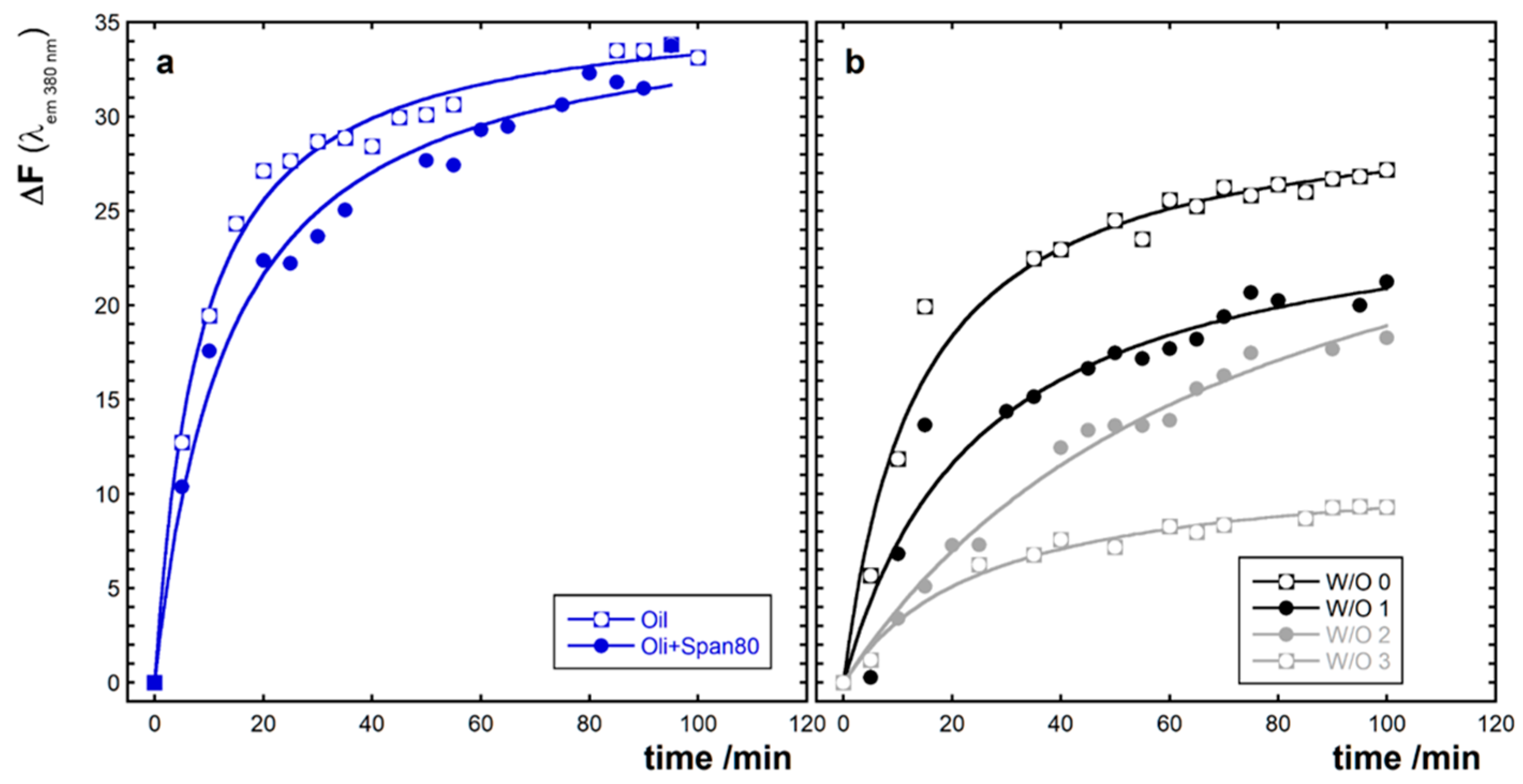 Colloids 03 00059 g002 550