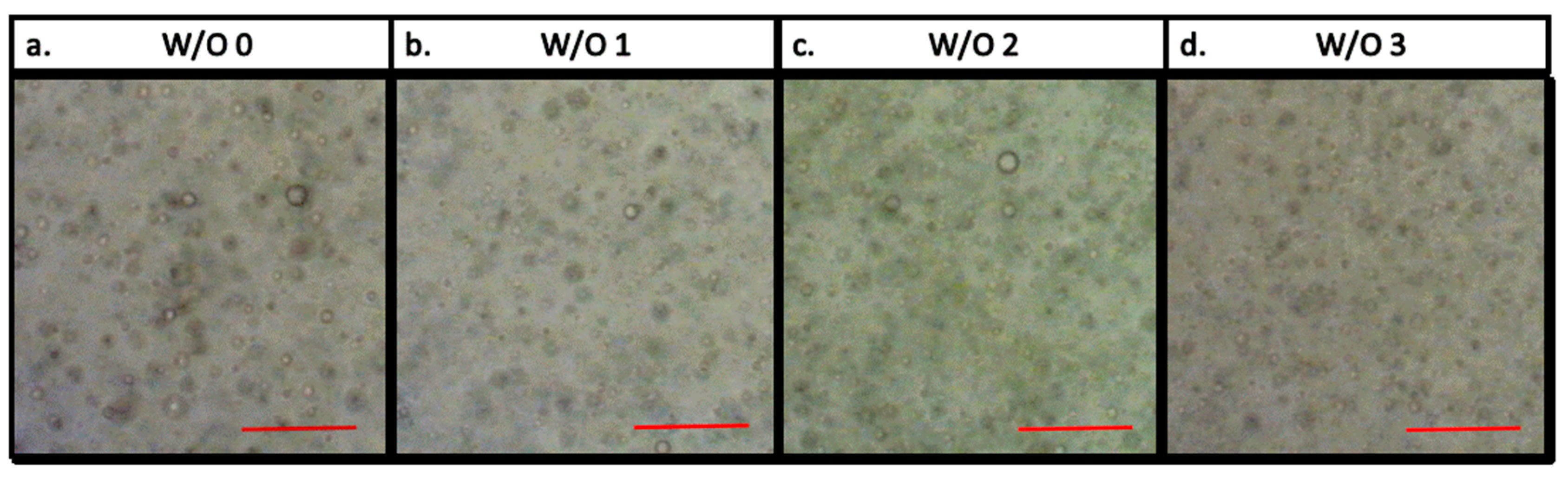 Colloids 03 00059 g003 550