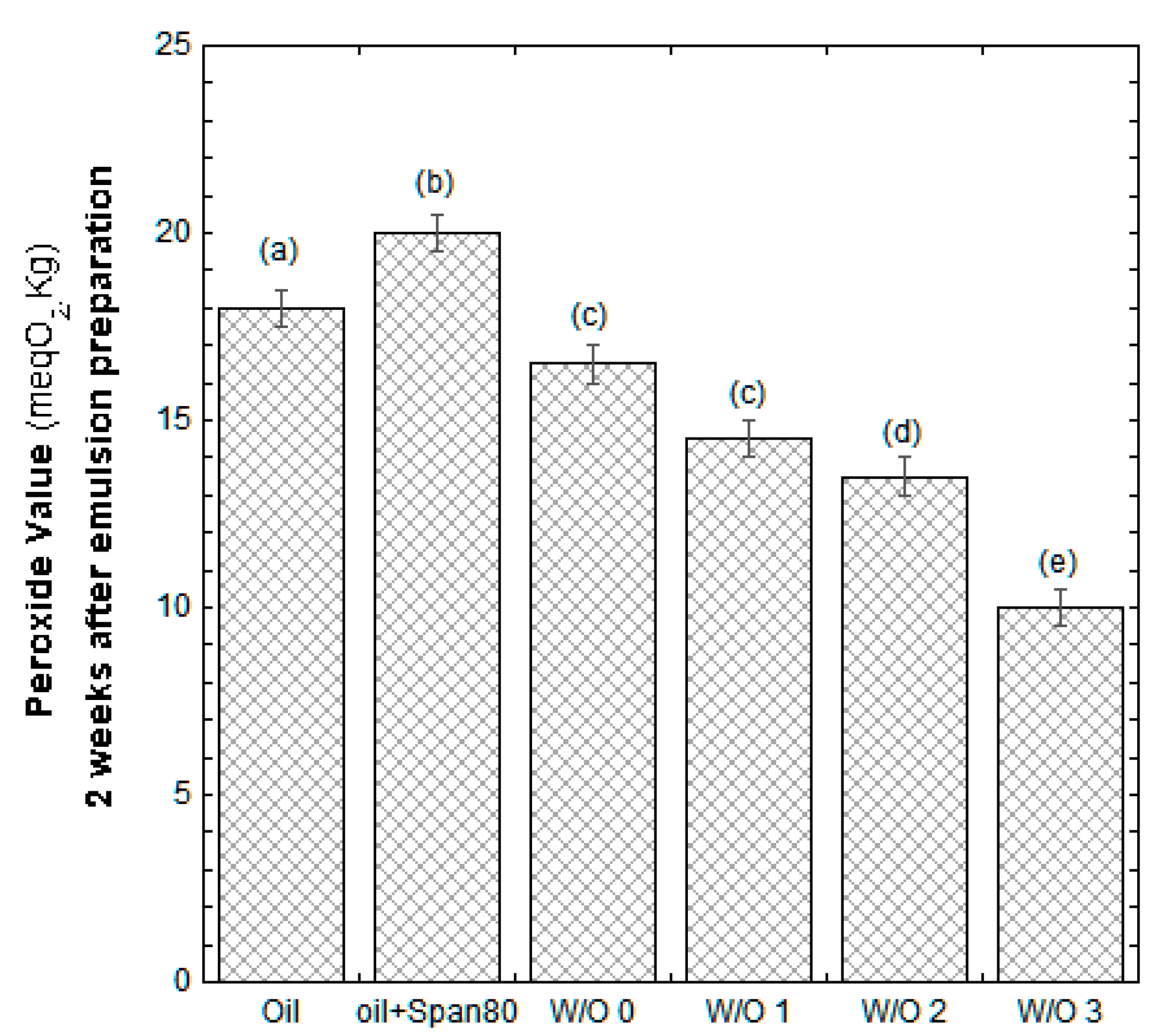 Colloids 03 00059 g004 550