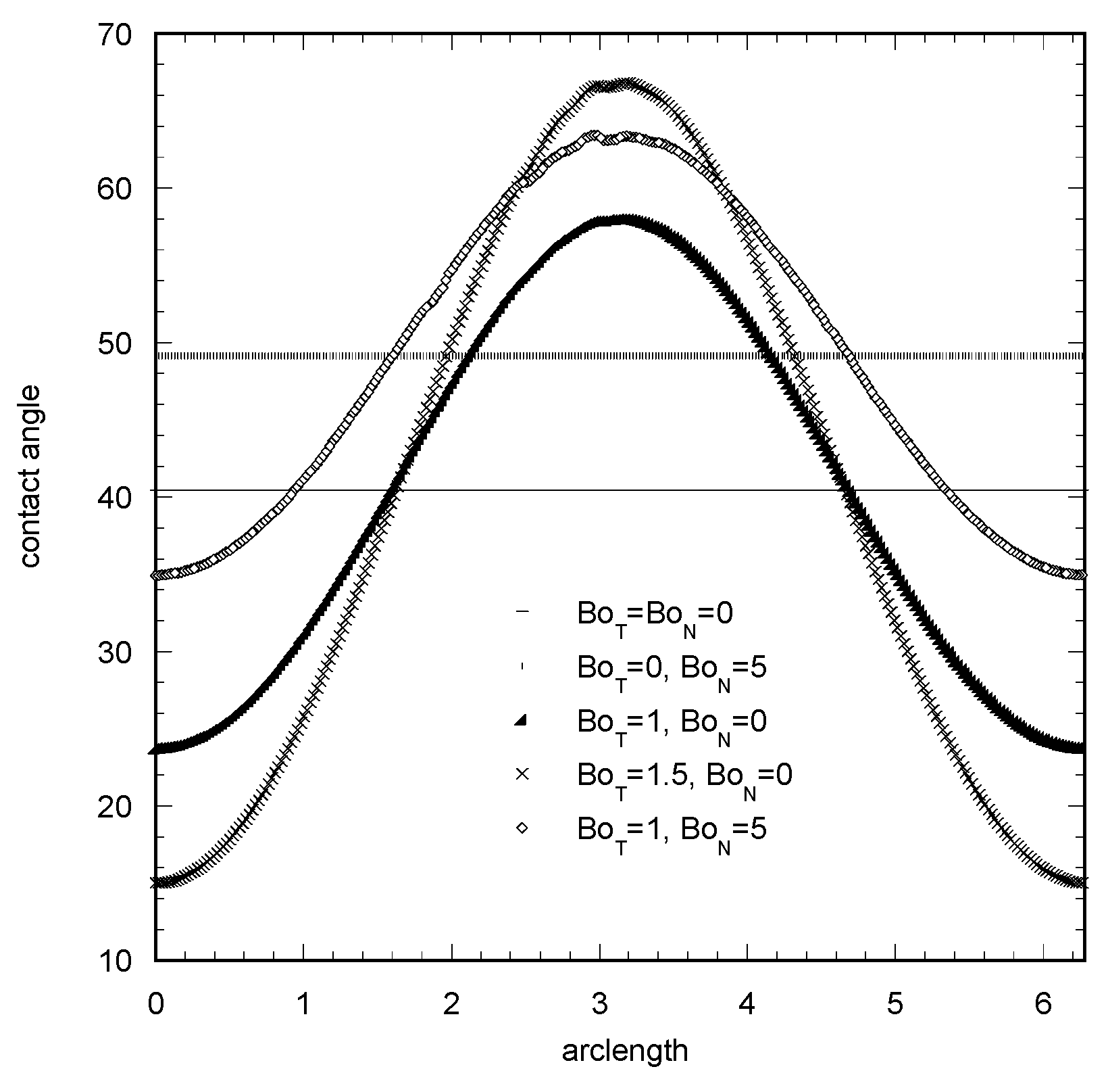 Colloids 03 00060 g001