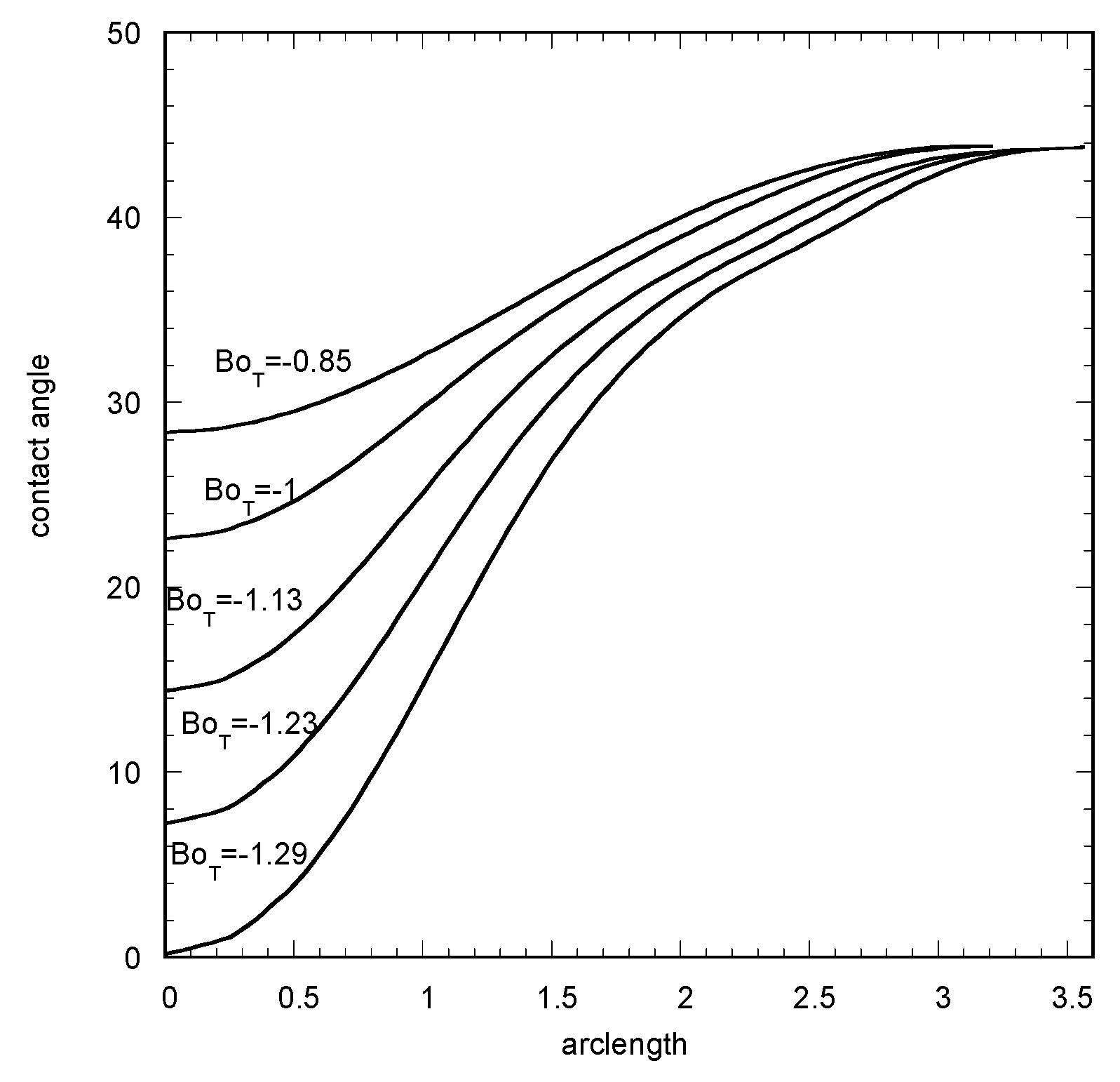 Colloids 03 00060 g008