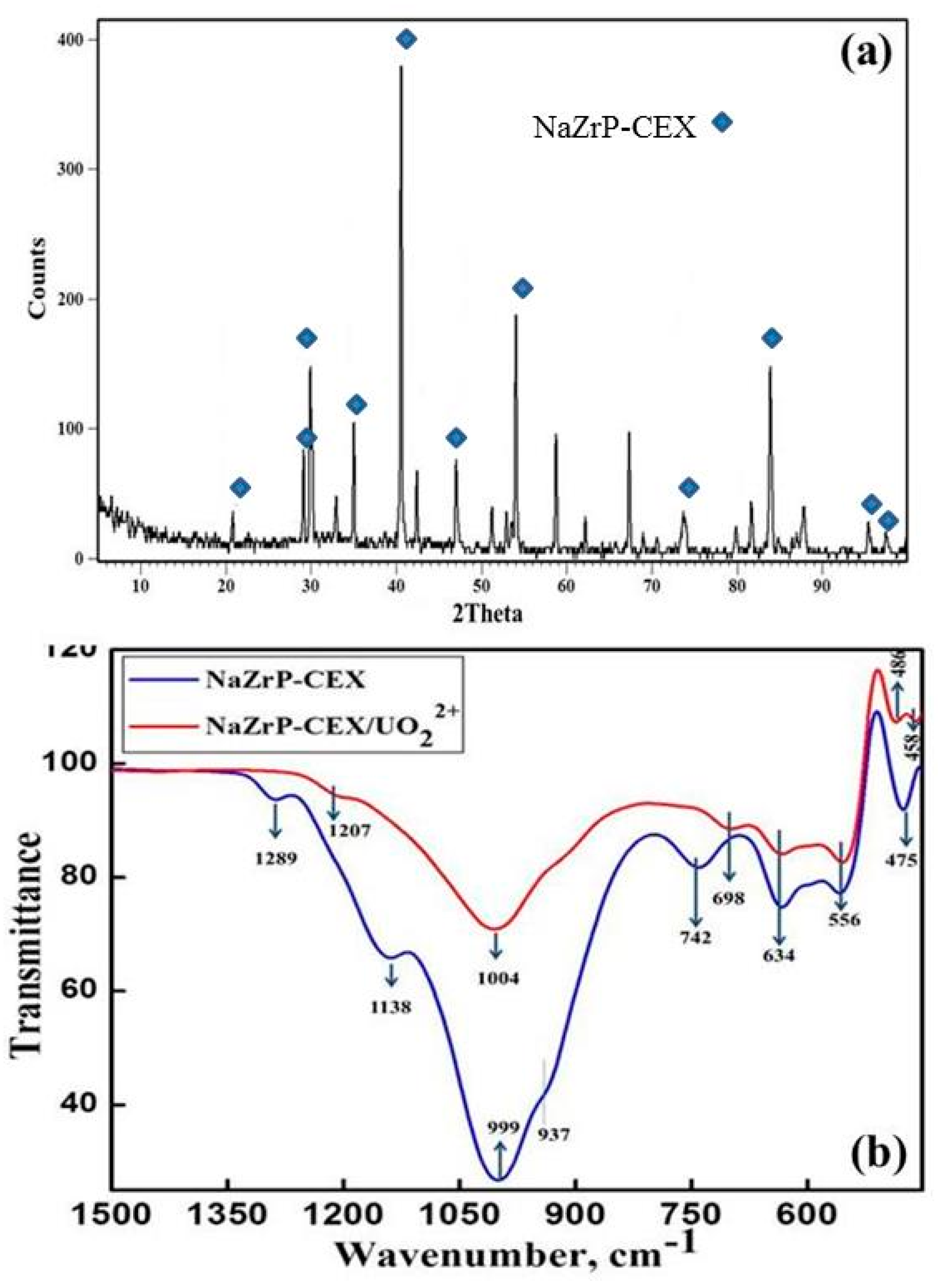 Colloids 03 00061 g001