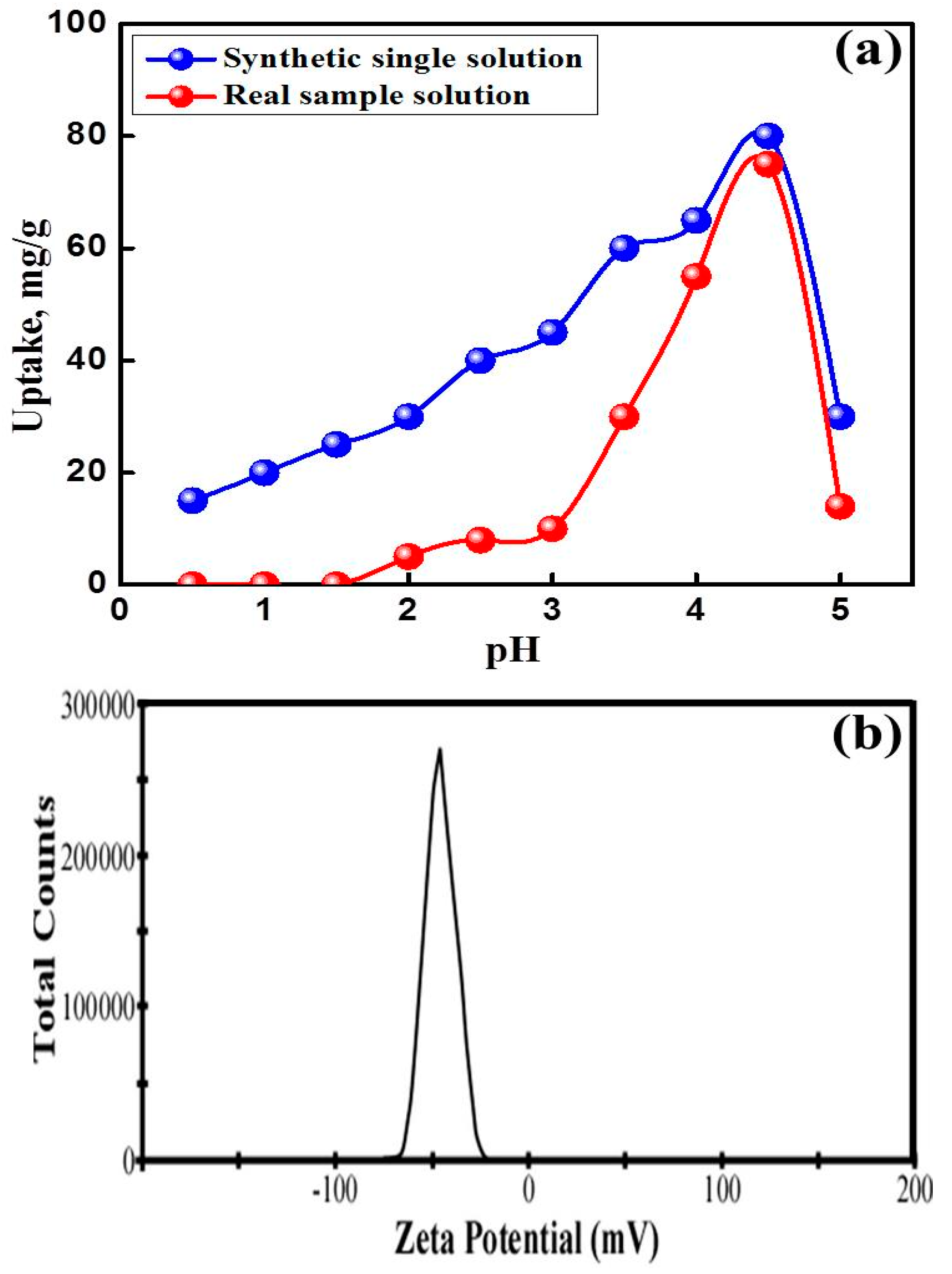 Colloids 03 00061 g004