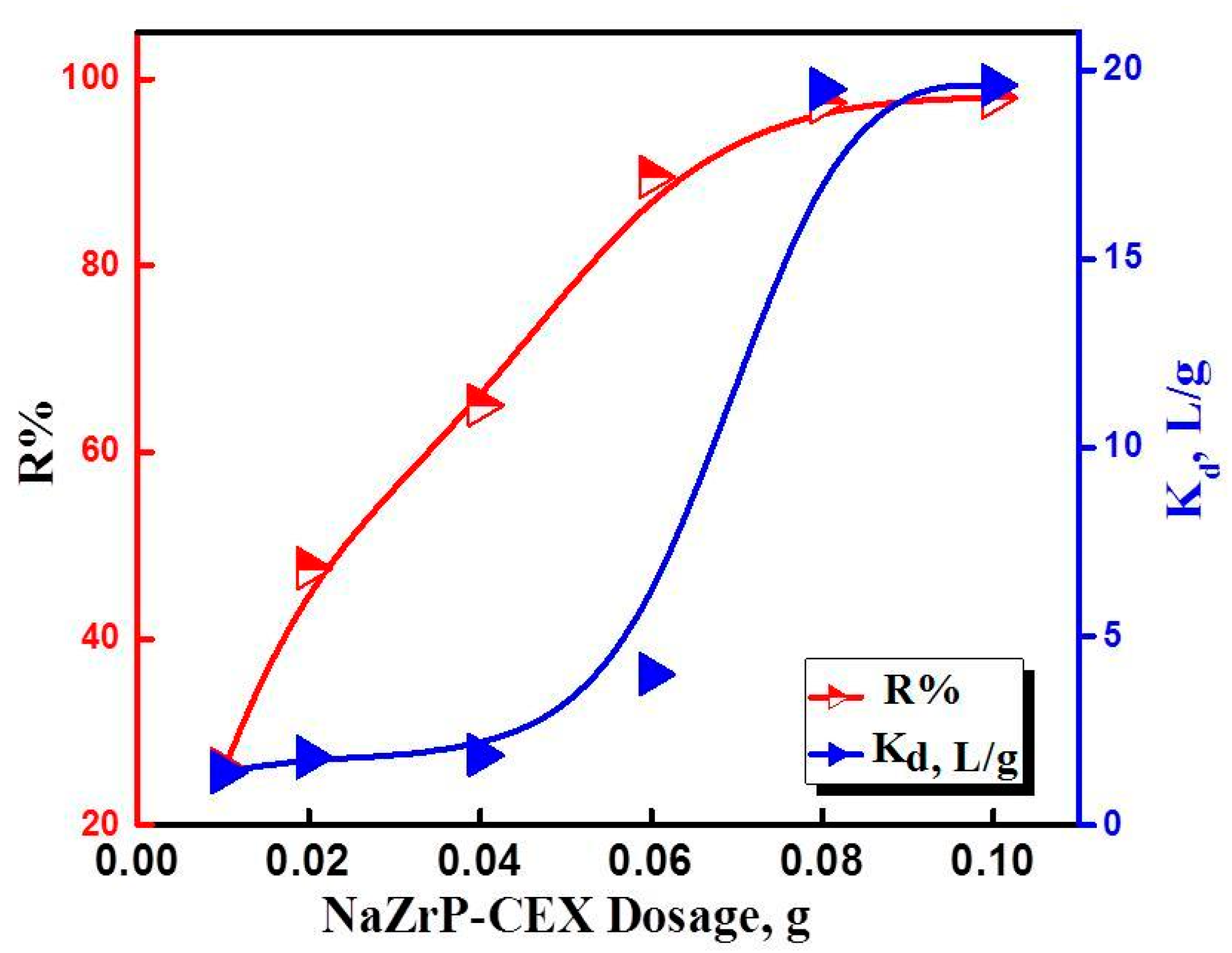 Colloids 03 00061 g005