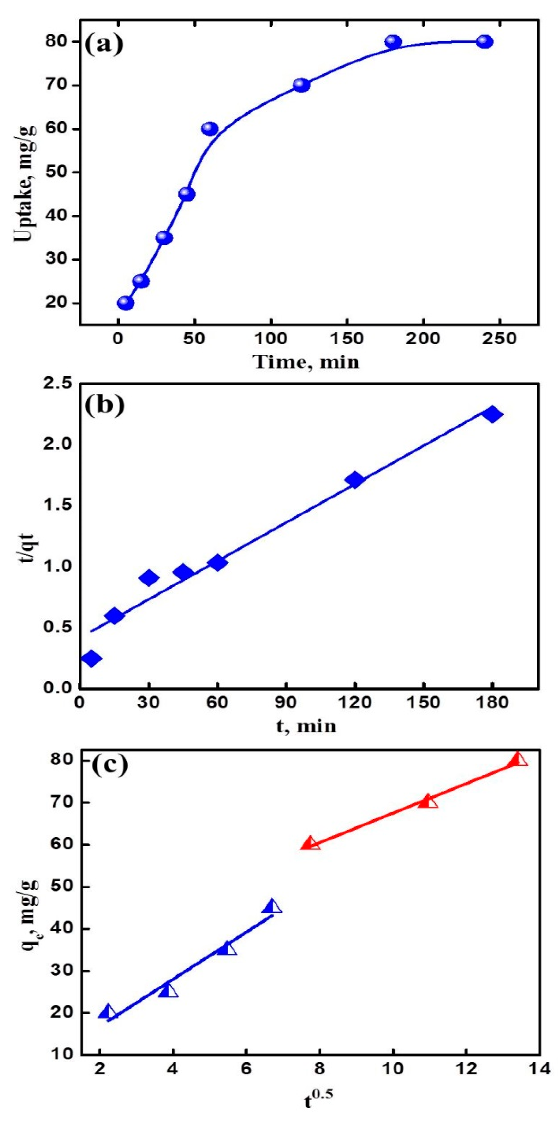 Colloids 03 00061 g006