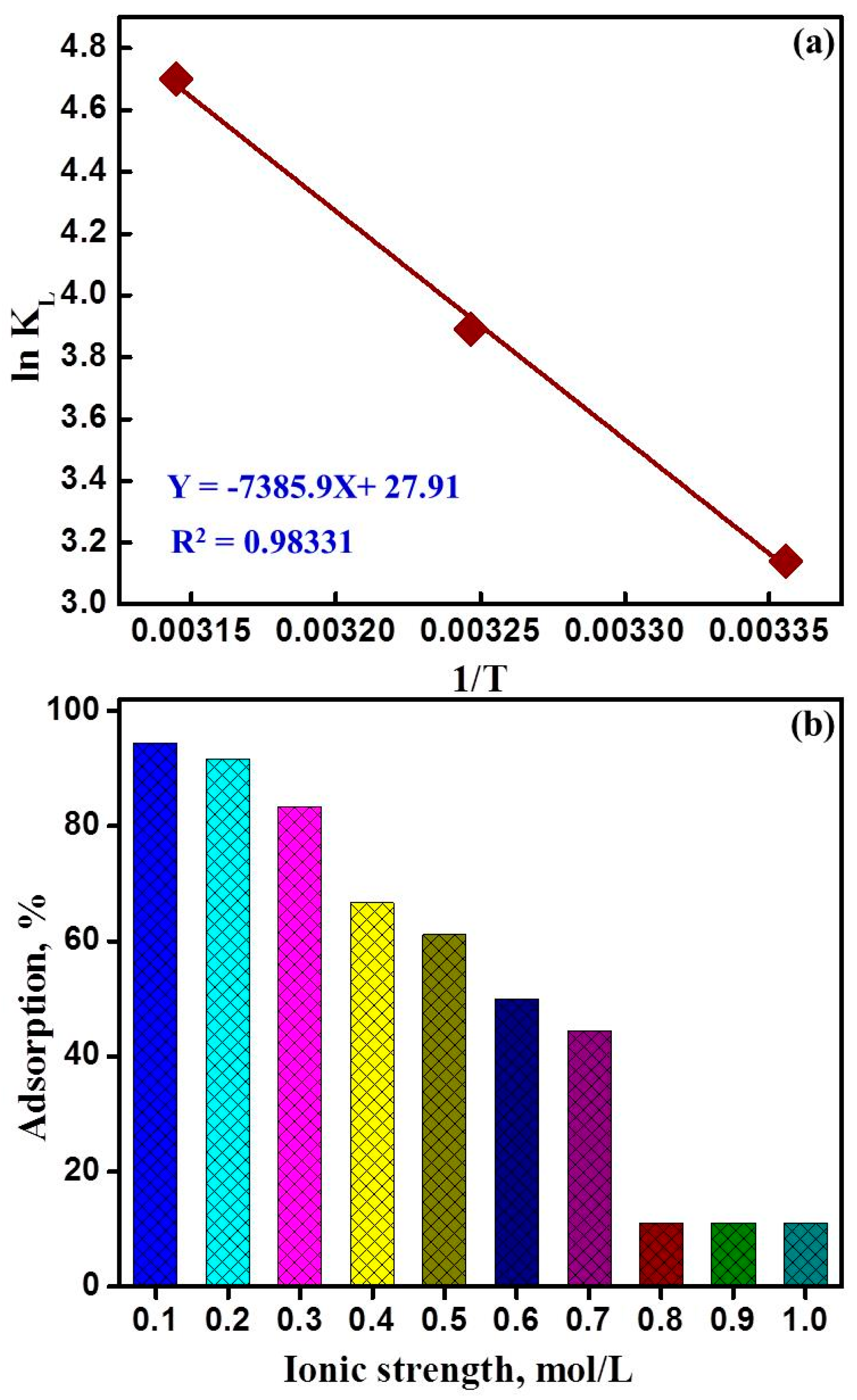 Colloids 03 00061 g008