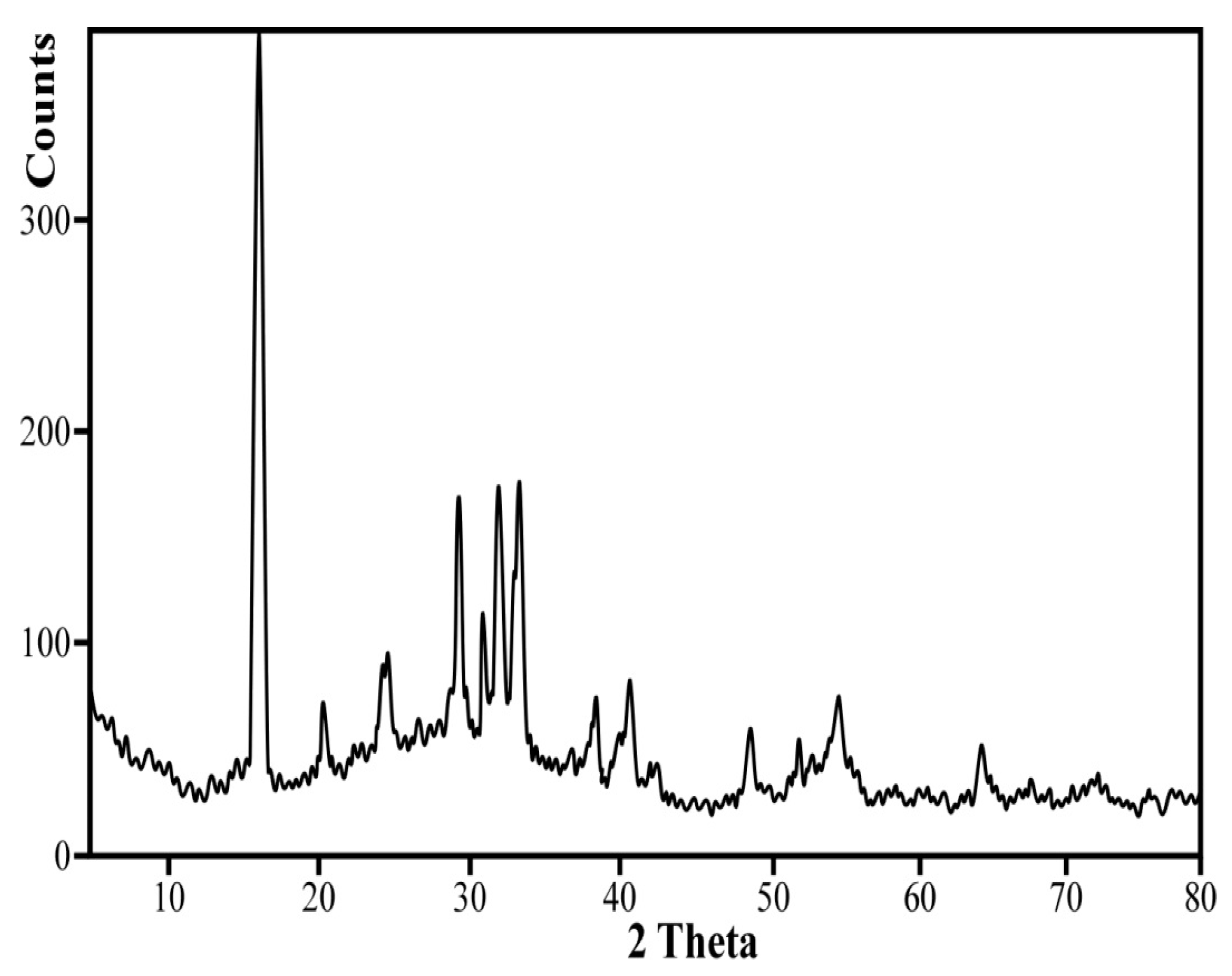 Colloids 03 00061 g009