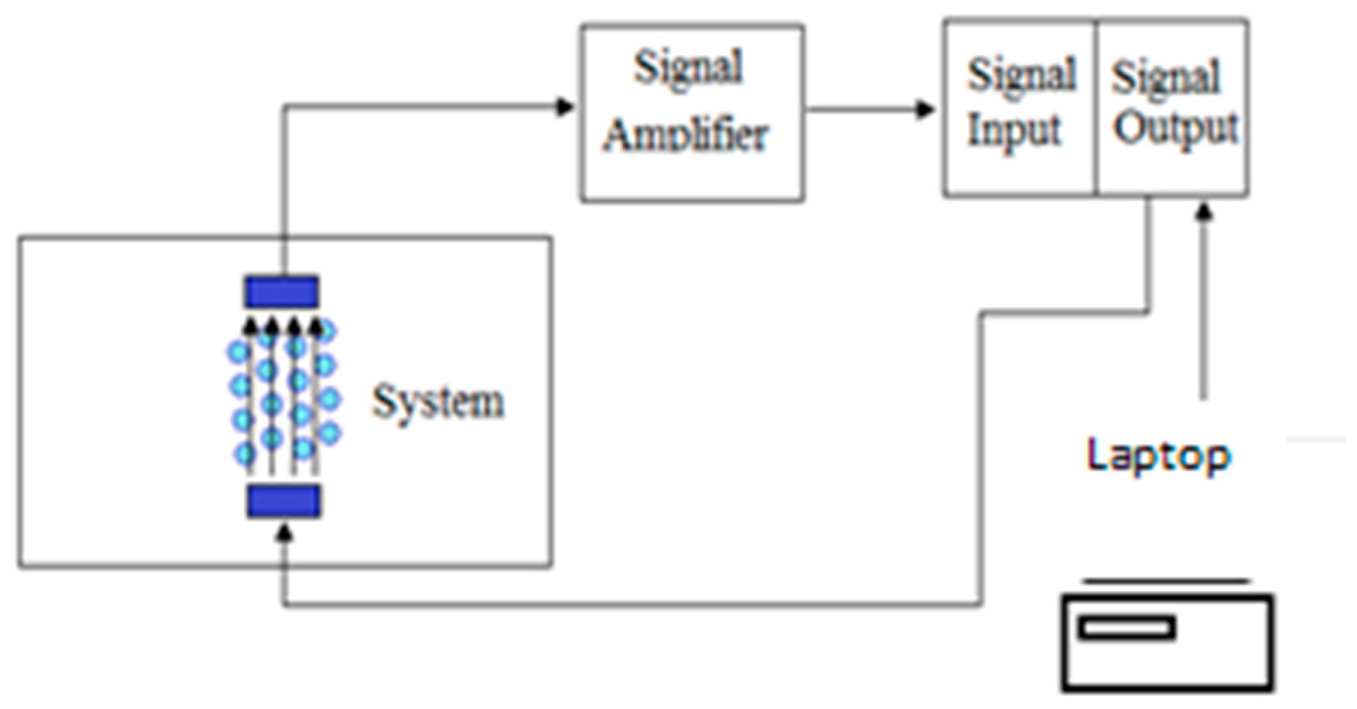 Colloids 03 00065 g002