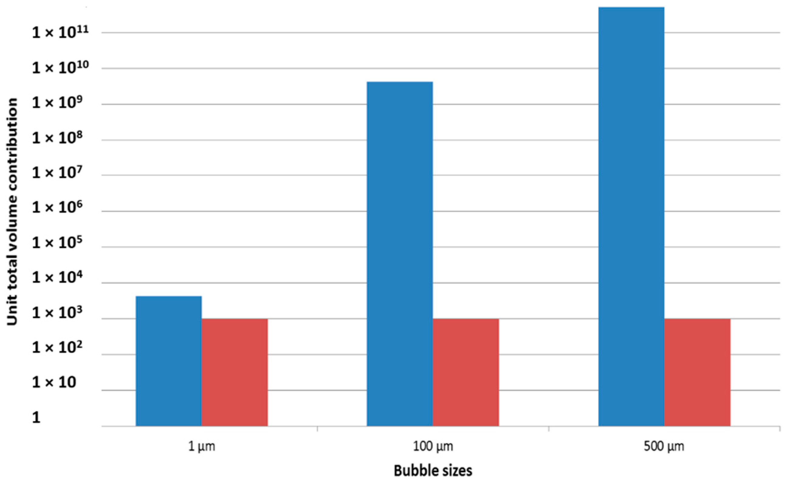 Colloids 03 00065 g004