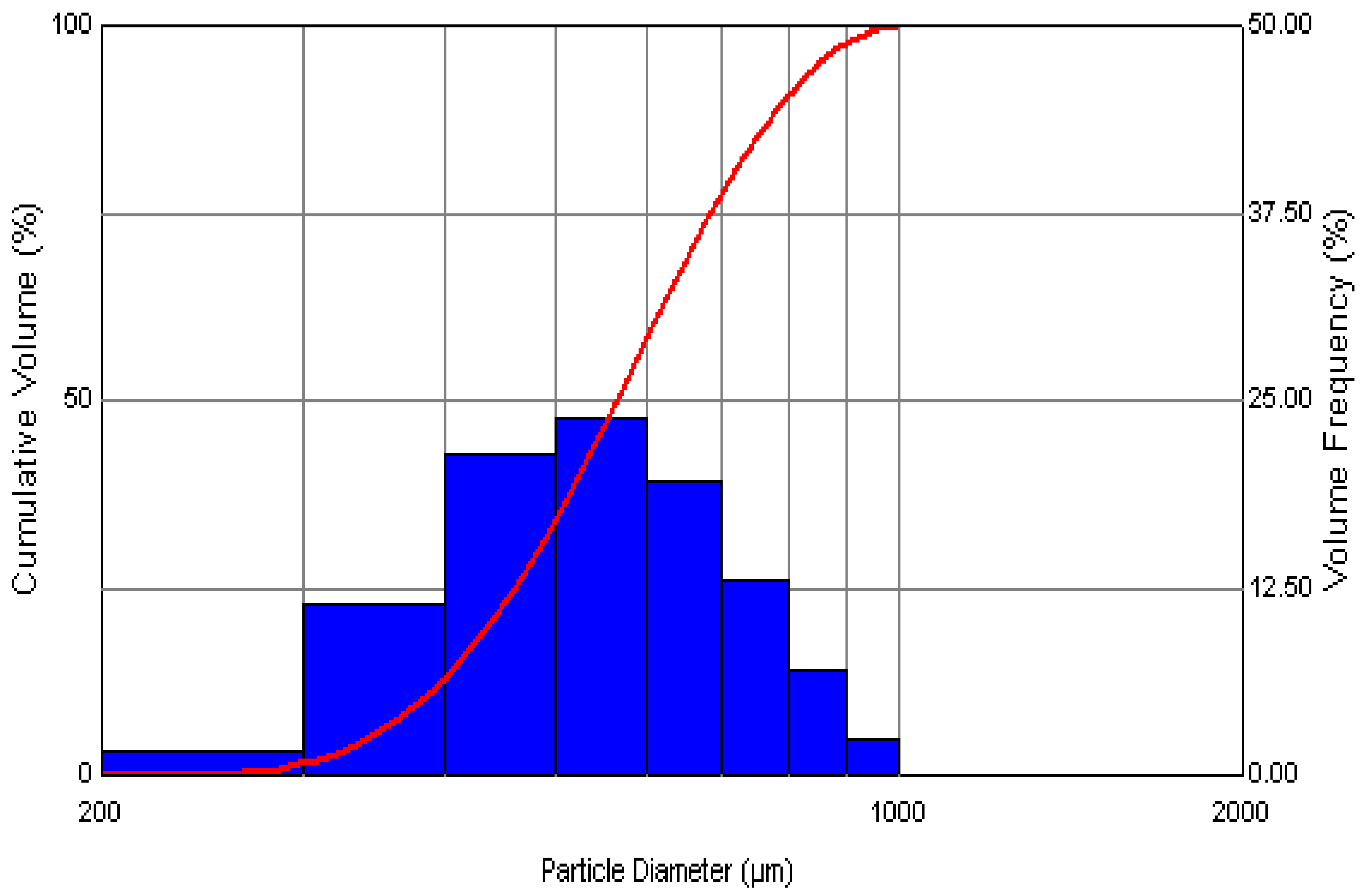 Colloids 03 00065 g008