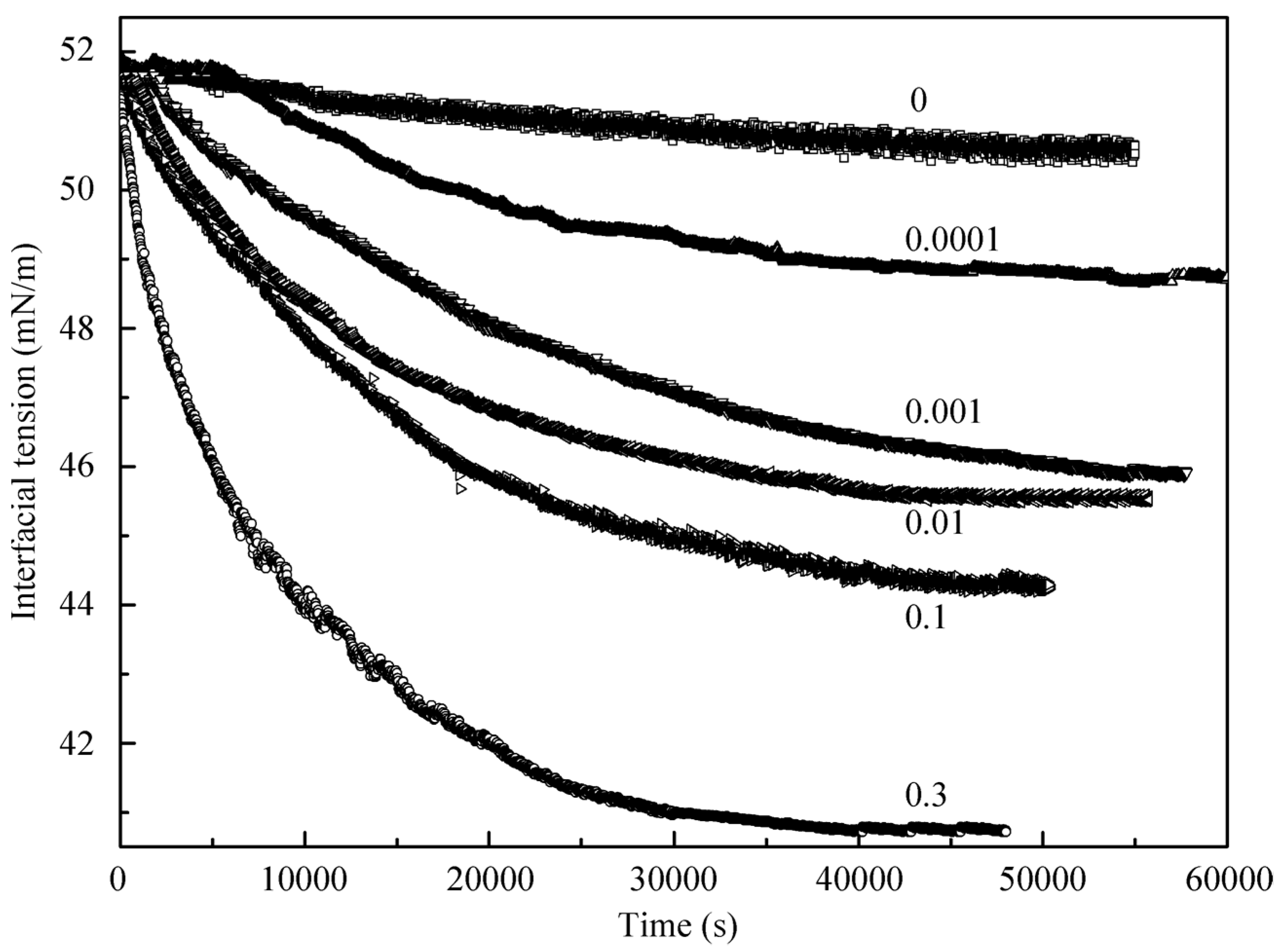 Colloids 03 00067 g001