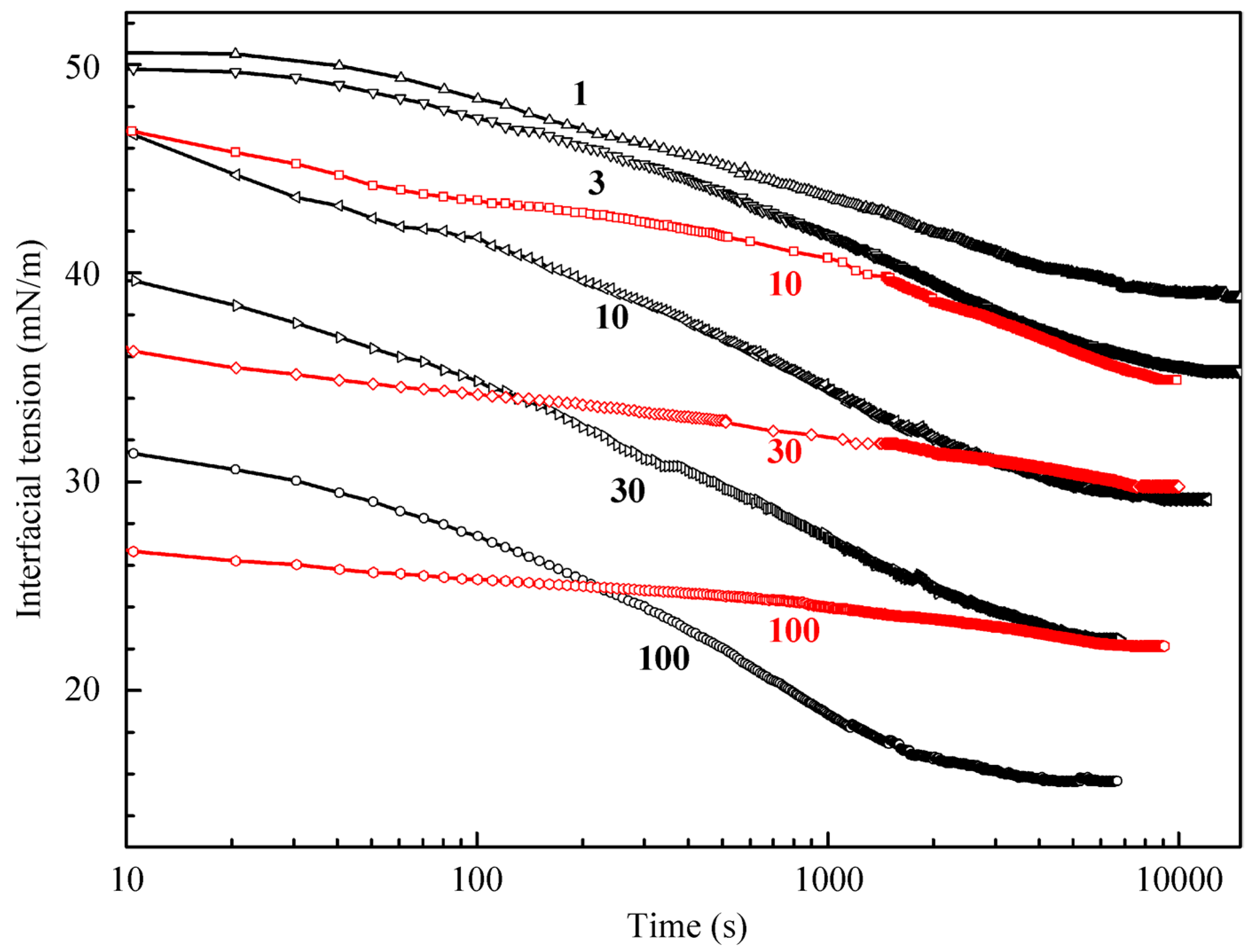 Colloids 03 00067 g002