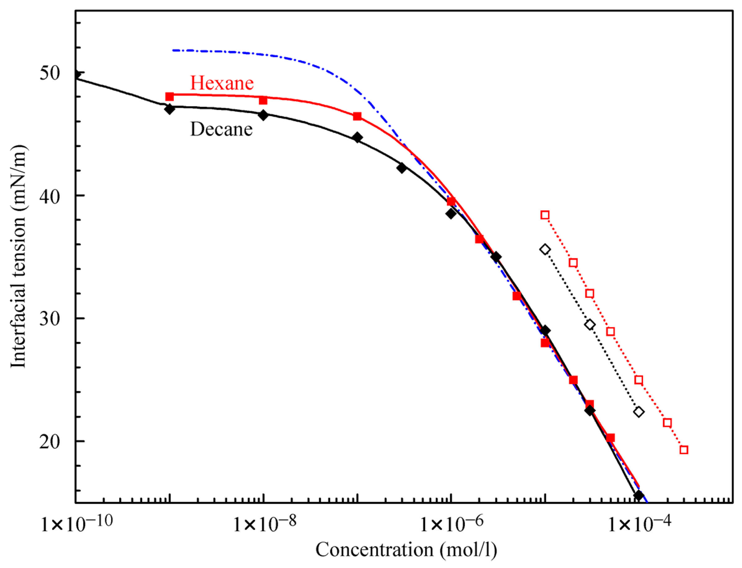 Colloids 03 00067 g004