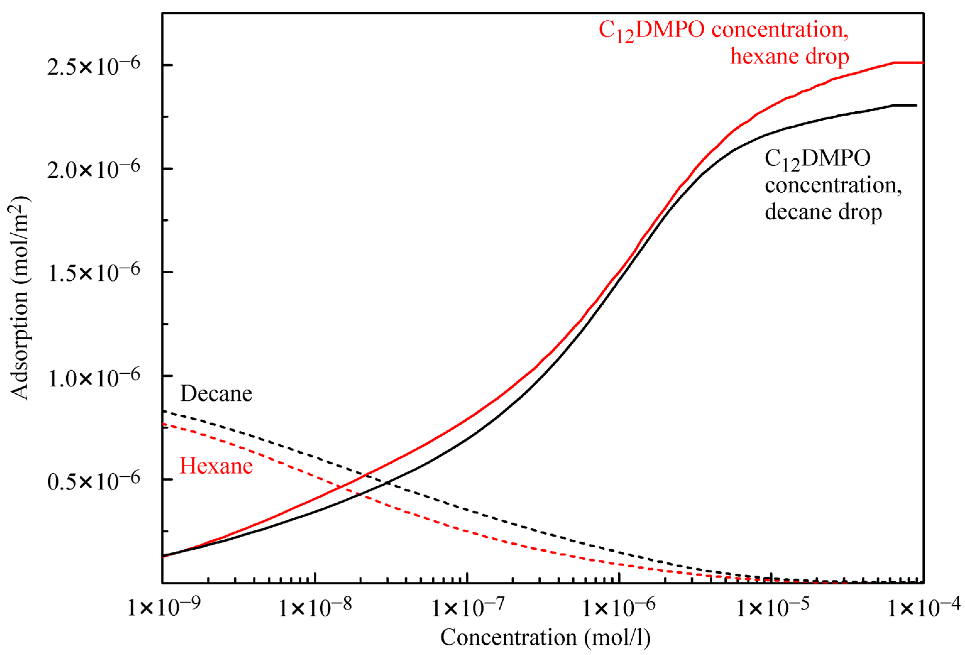 Colloids 03 00067 g005