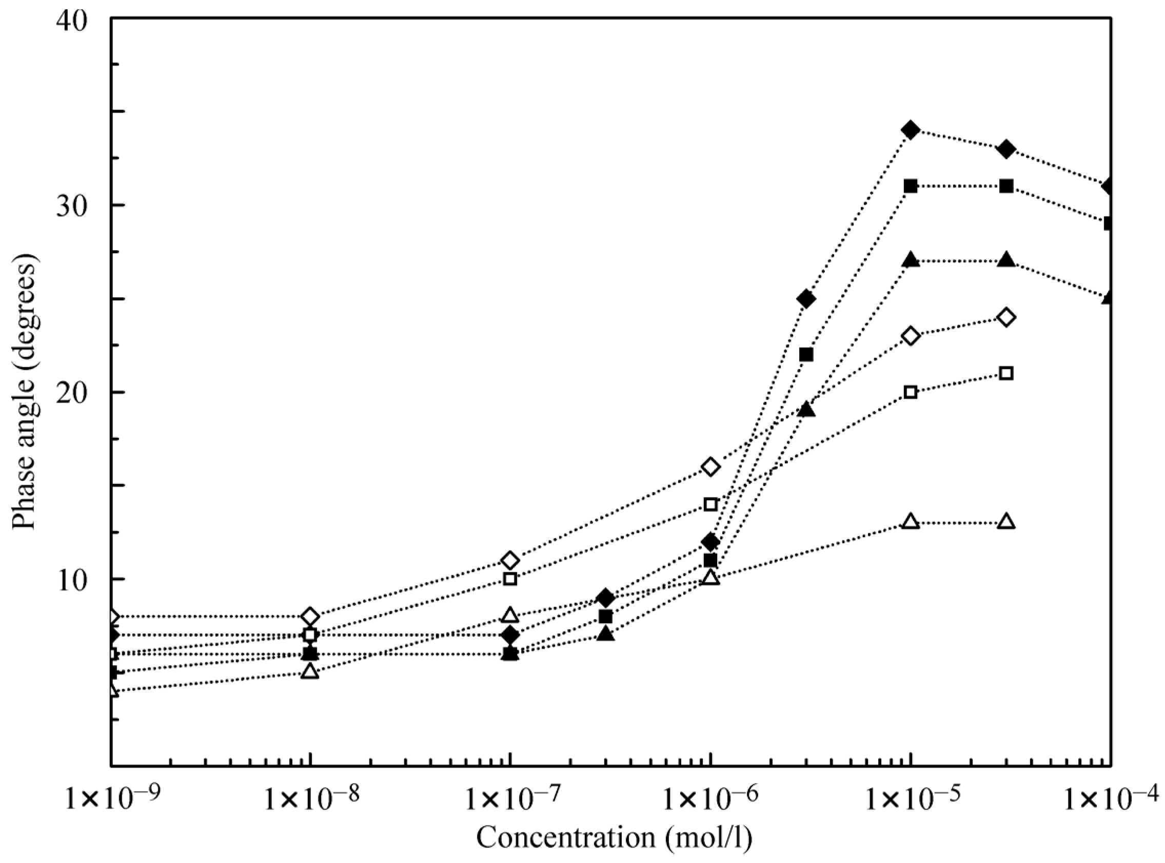 Colloids 03 00067 g007