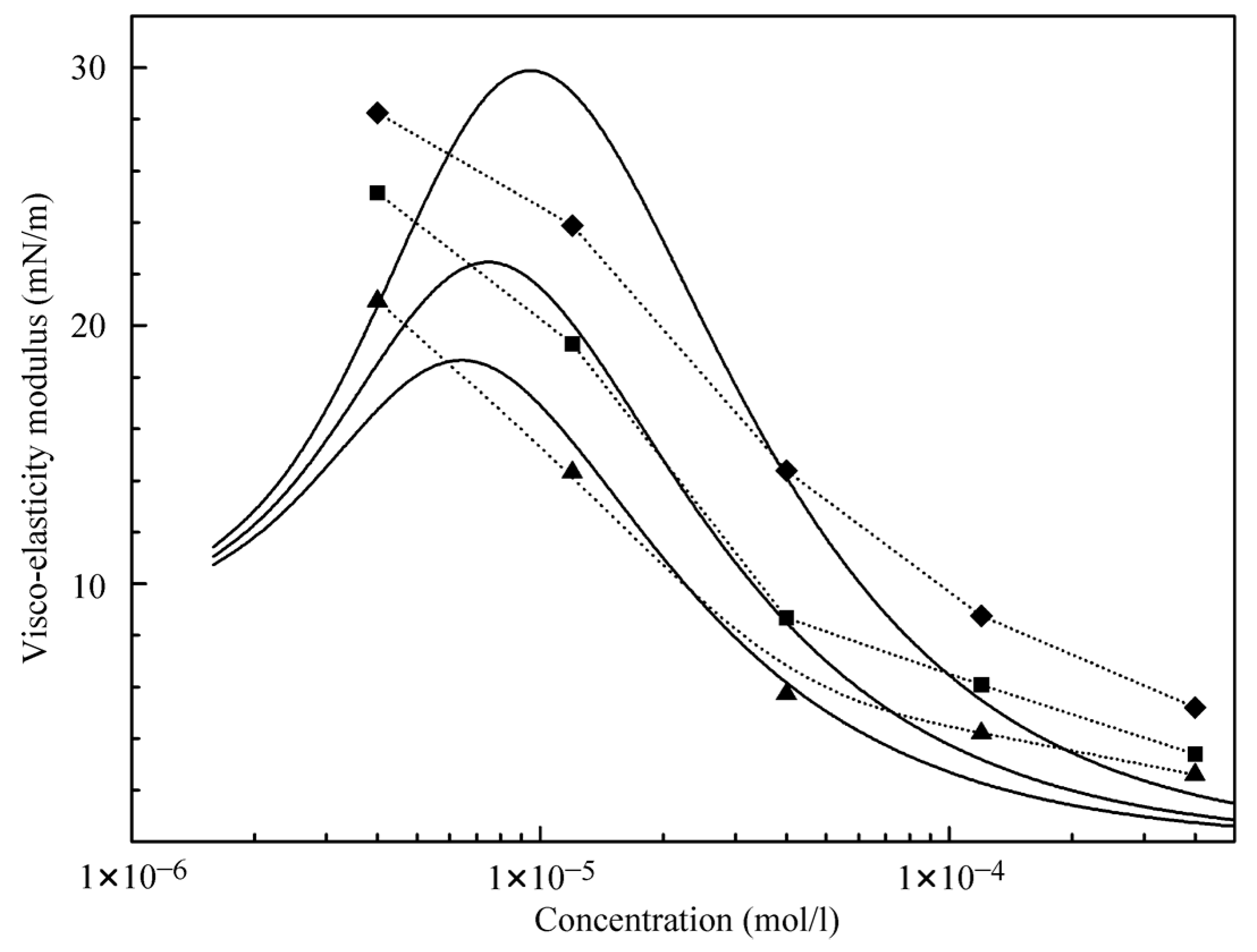 Colloids 03 00067 g008